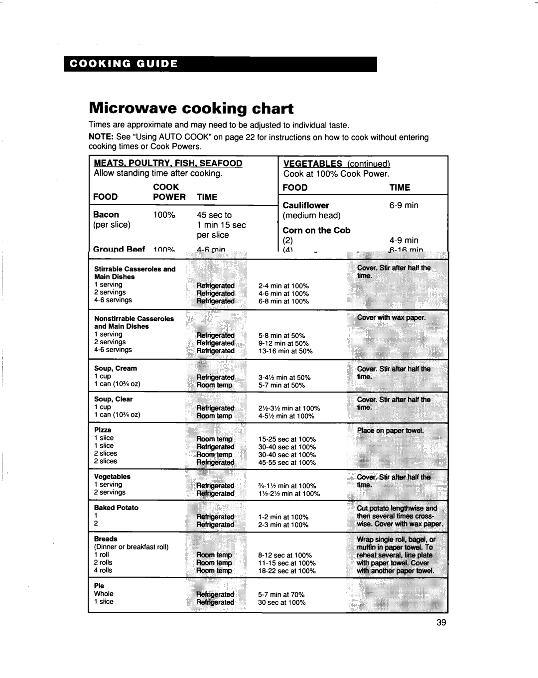 Whirlpool MT5120XAQ installation instructions Microwave cooking chart 