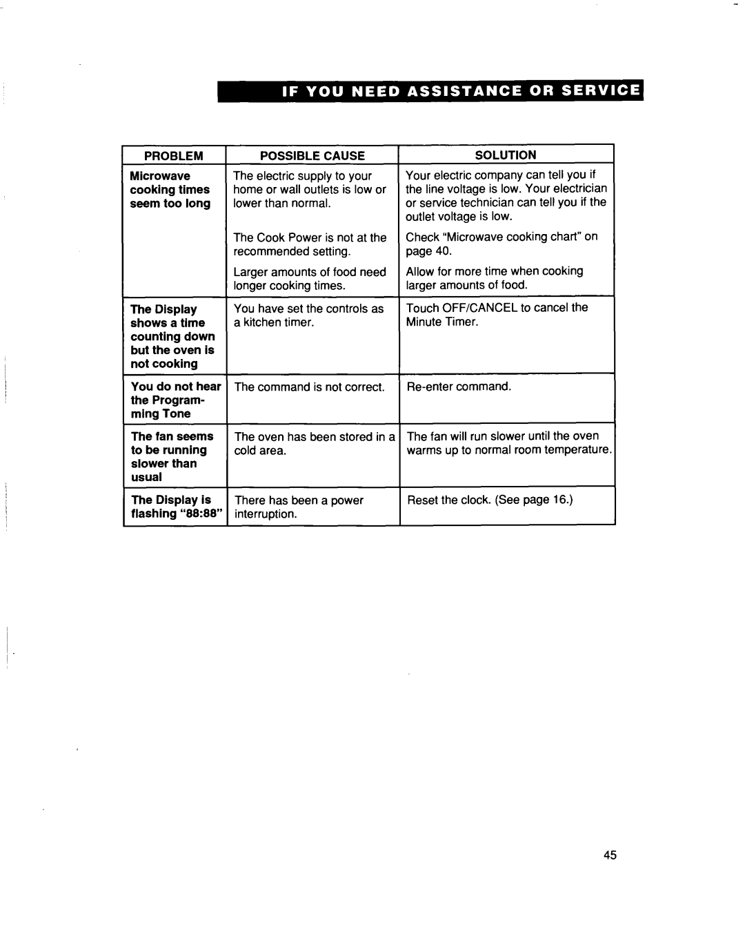 Whirlpool MT5120XAQ installation instructions Problem Possible Cause, But the oven is not cooking, Display is flashing 