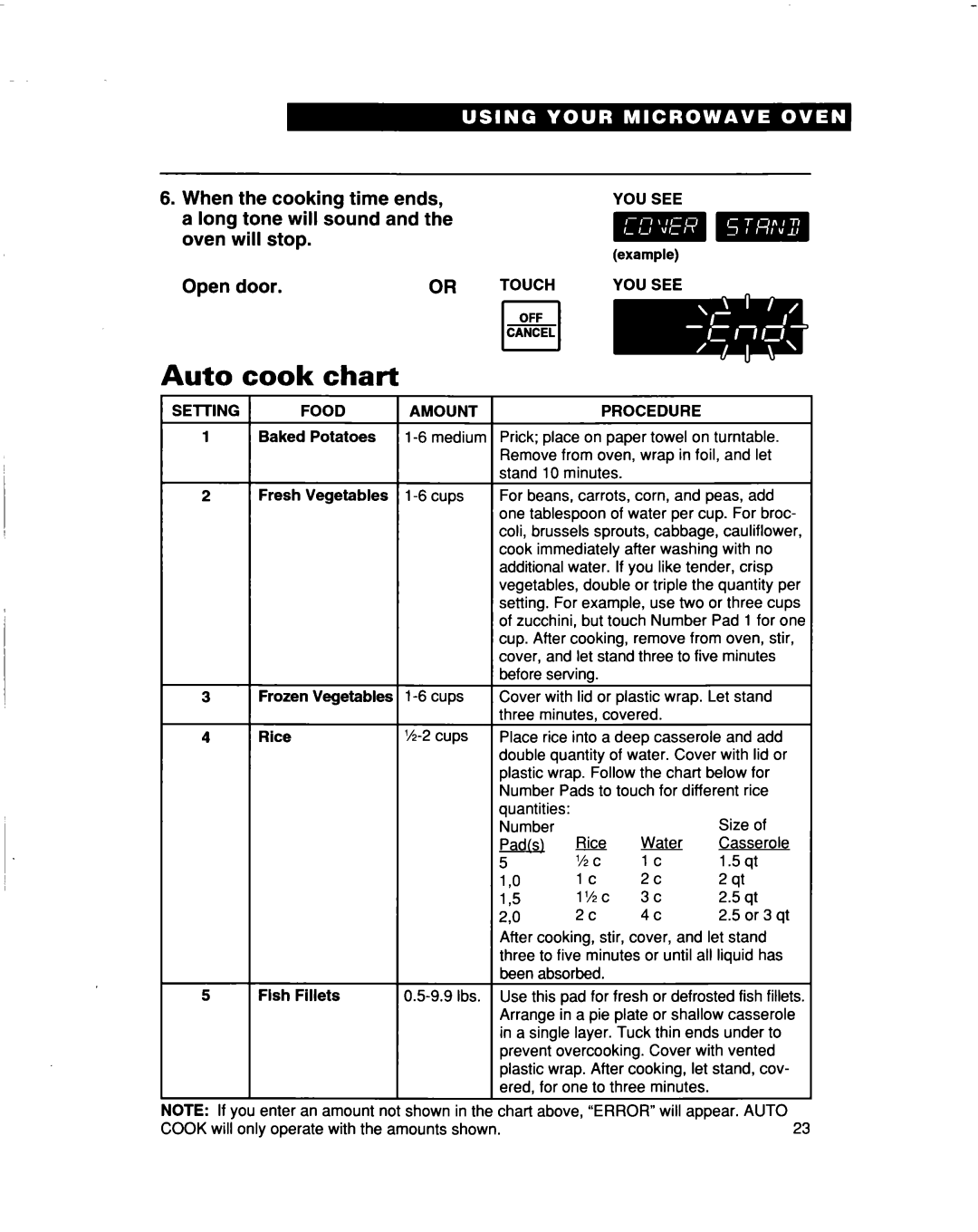 Whirlpool MT5120XAQ installation instructions Auto cook chart, Open door, R%mm 