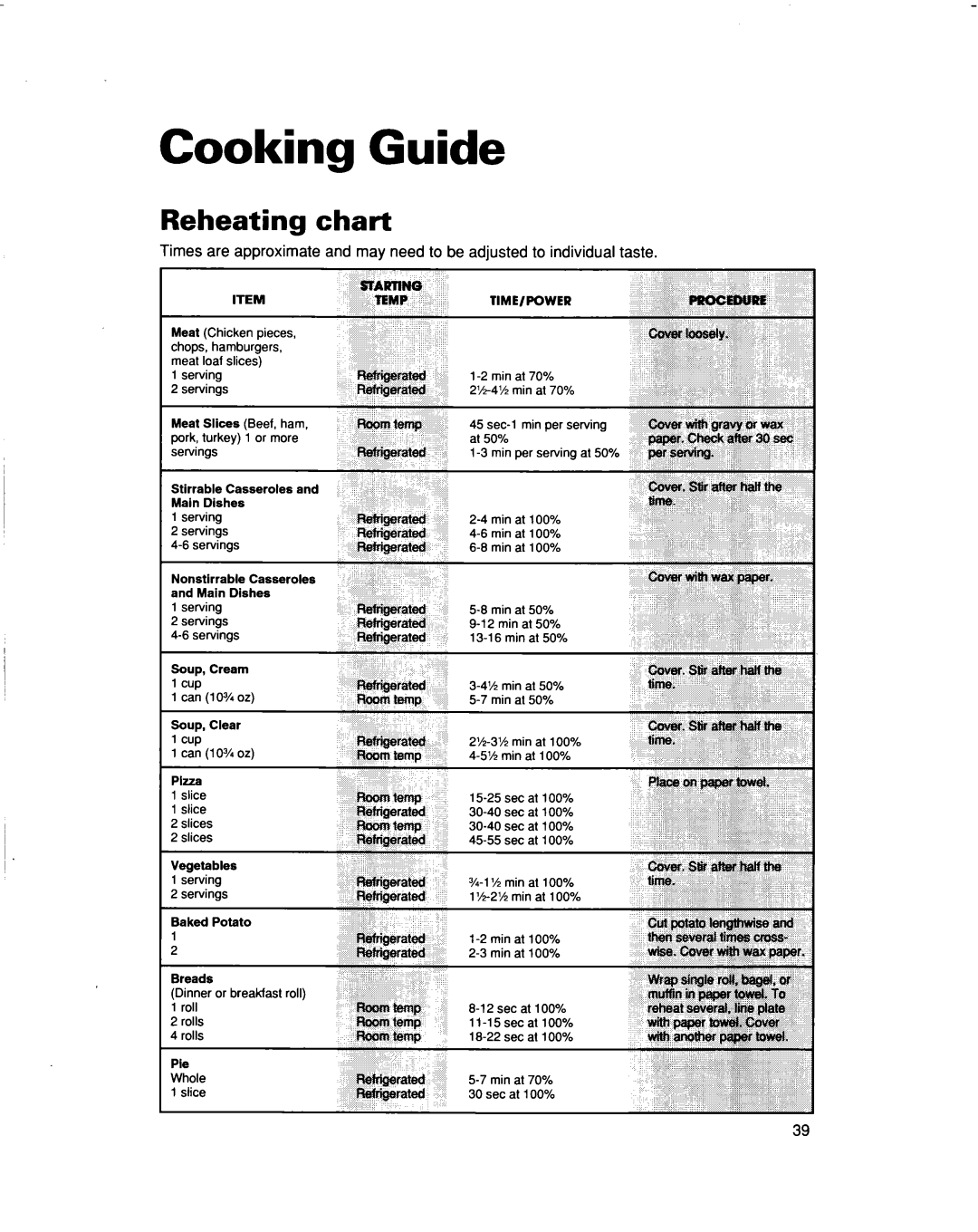 Whirlpool MT5120XAQ installation instructions Cooking Guide, Reheating chart 