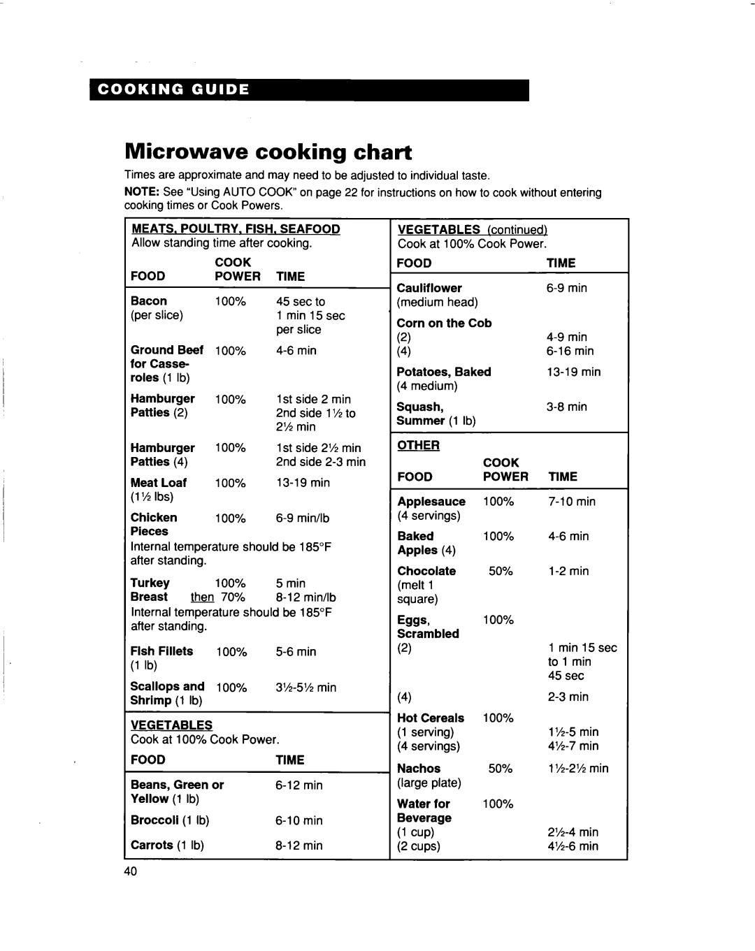 Whirlpool MT5120XAQ installation instructions Microwave cooking chart 