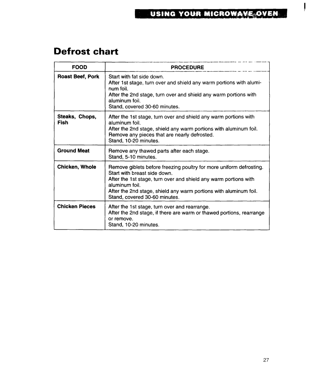 Whirlpool MT6120XBB, MT6120XBQ installation instructions Defrost chart, Food 