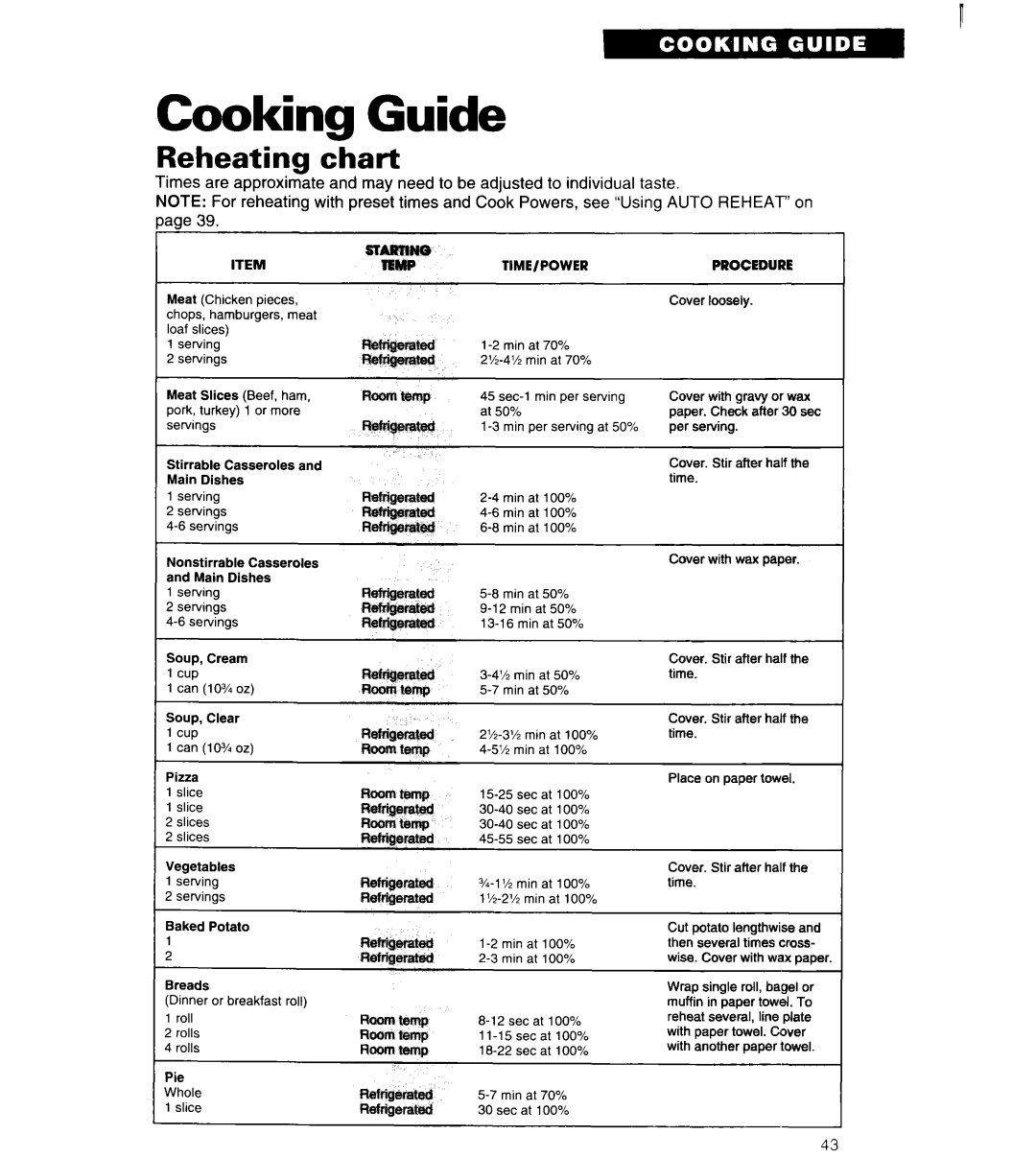 Whirlpool MT6120XBB, MT6120XBQ installation instructions Cooking Guide, Reheating chart 
