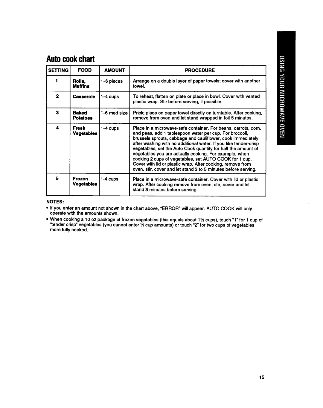 Whirlpool MT6120XY, MT6901XW, MT69OOXW manual Autocookchart 