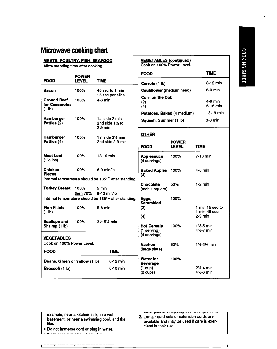 Whirlpool MT6120XY Allow standing time atter cooking, 100% Min, Cook on 100% Power Level, min Min 6 min 13-l 9 min 