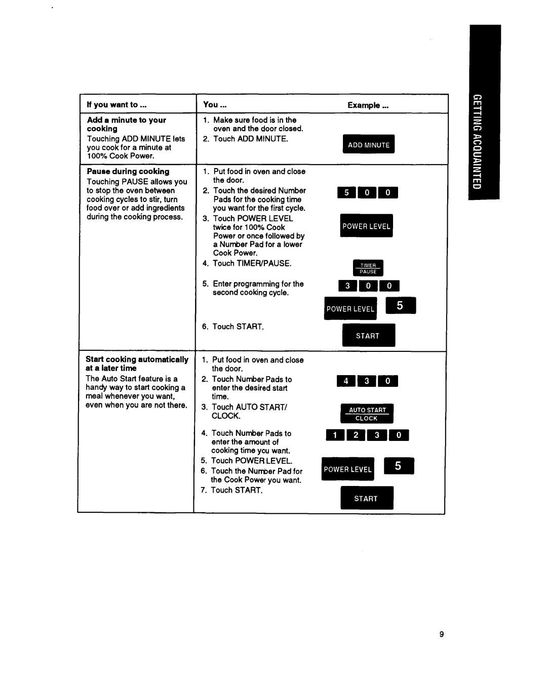 Whirlpool MT6120XY, MT6901XW Touch ADD Minute, Twice for 100% Cook, Cook Power, Touch TIMER/PAUSE, Second cooking cycle 