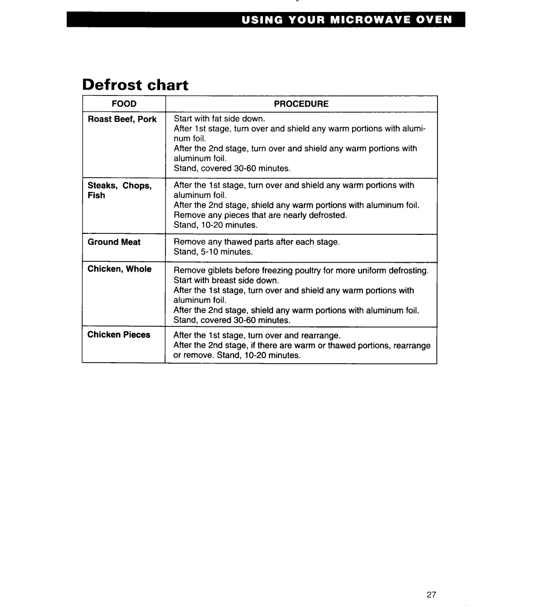 Whirlpool MT6125XBB/Q installation instructions Defrost chart, Food 