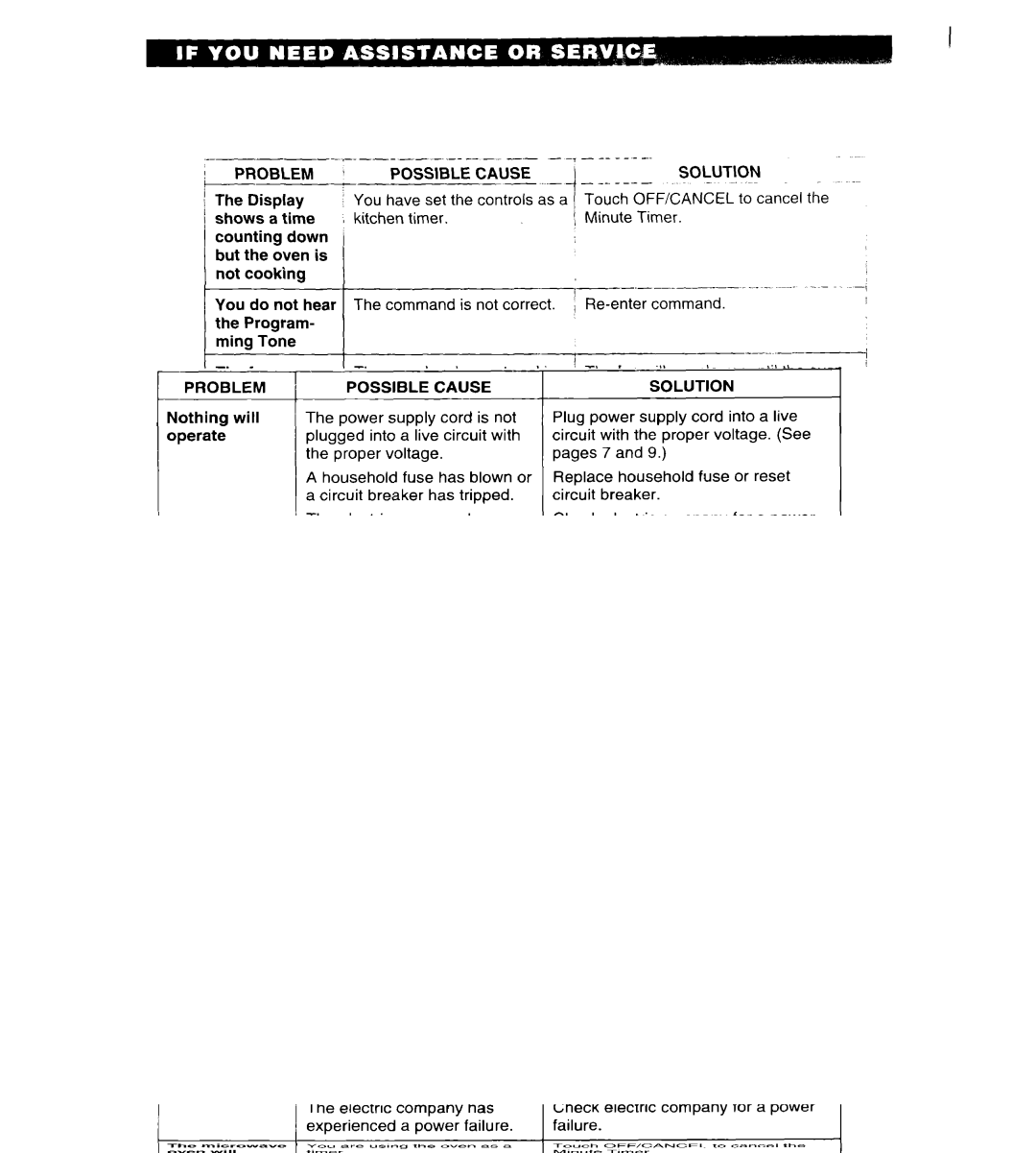 Whirlpool MT6125XBB/Q installation instructions Problem, Solution 