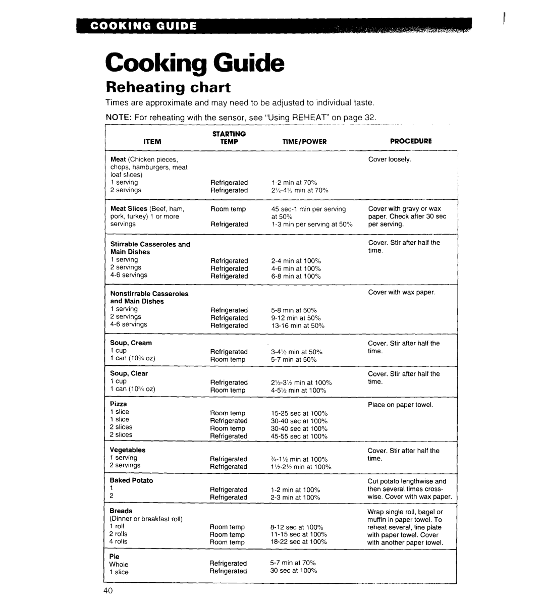 Whirlpool MT6125XBB/Q installation instructions Cooking Guide, Reheating chart 