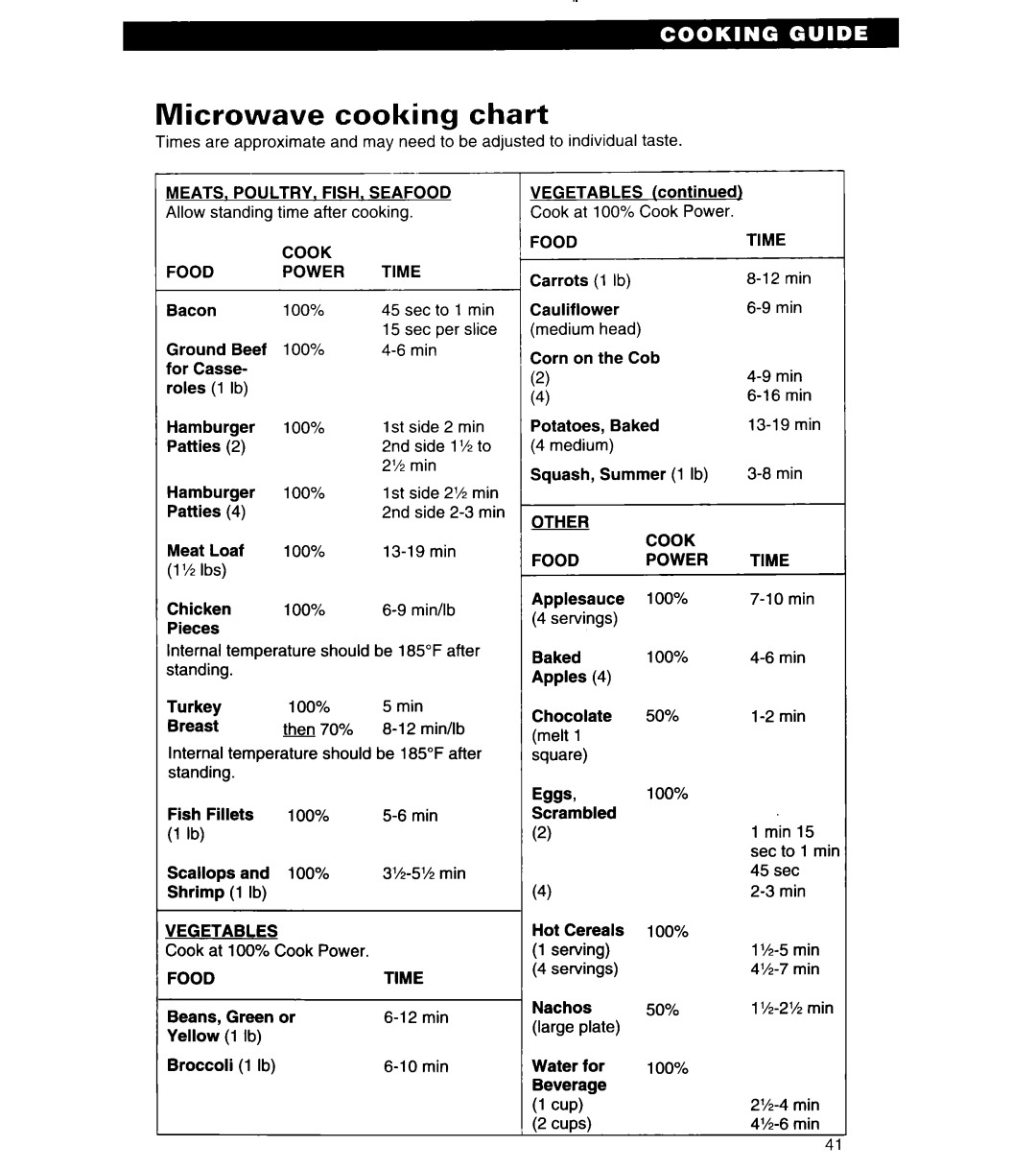 Whirlpool MT6125XBB/Q installation instructions cooking, Microwave, chart 