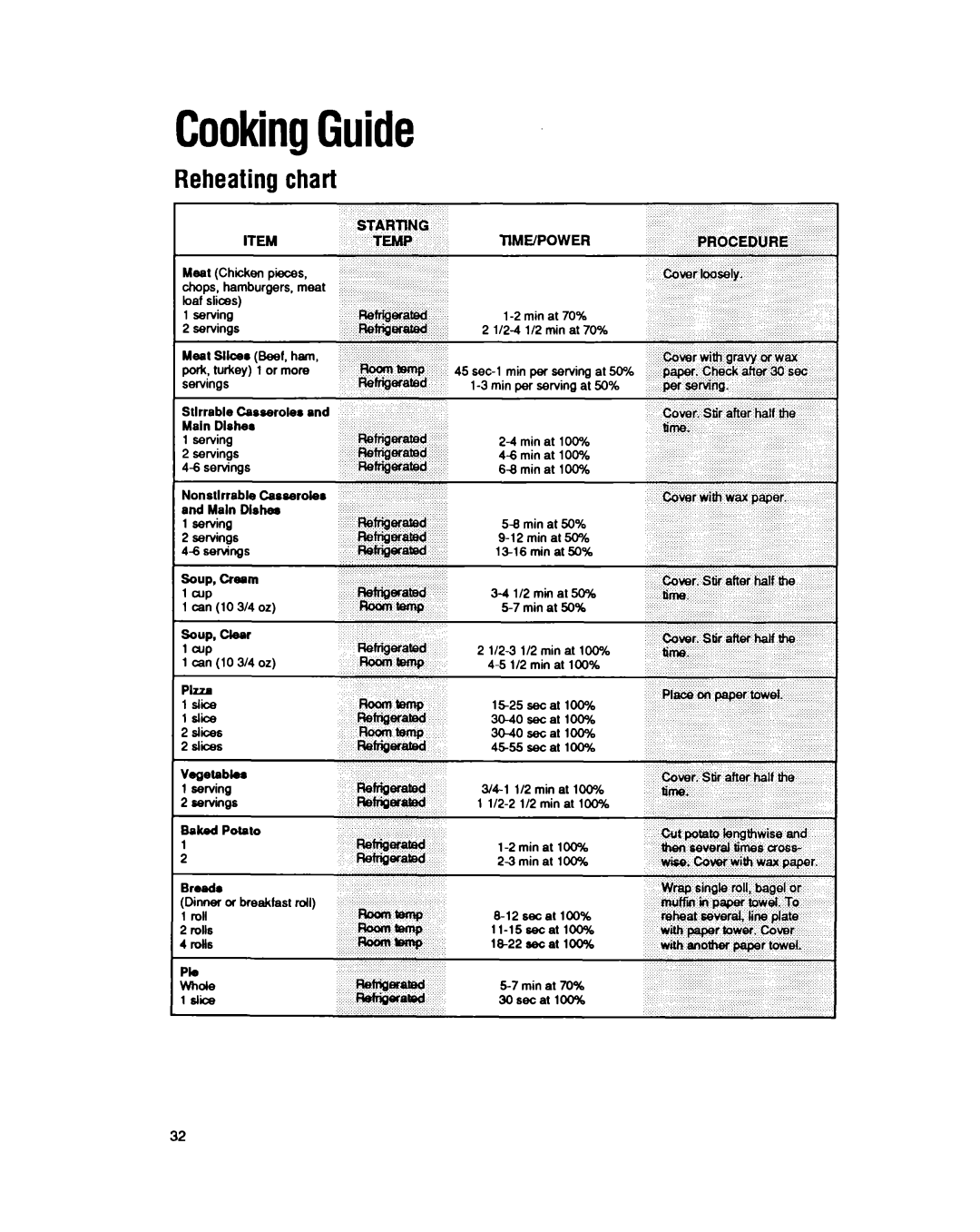 Whirlpool MT6900XW manual CookingGuide, Reheatingchart 