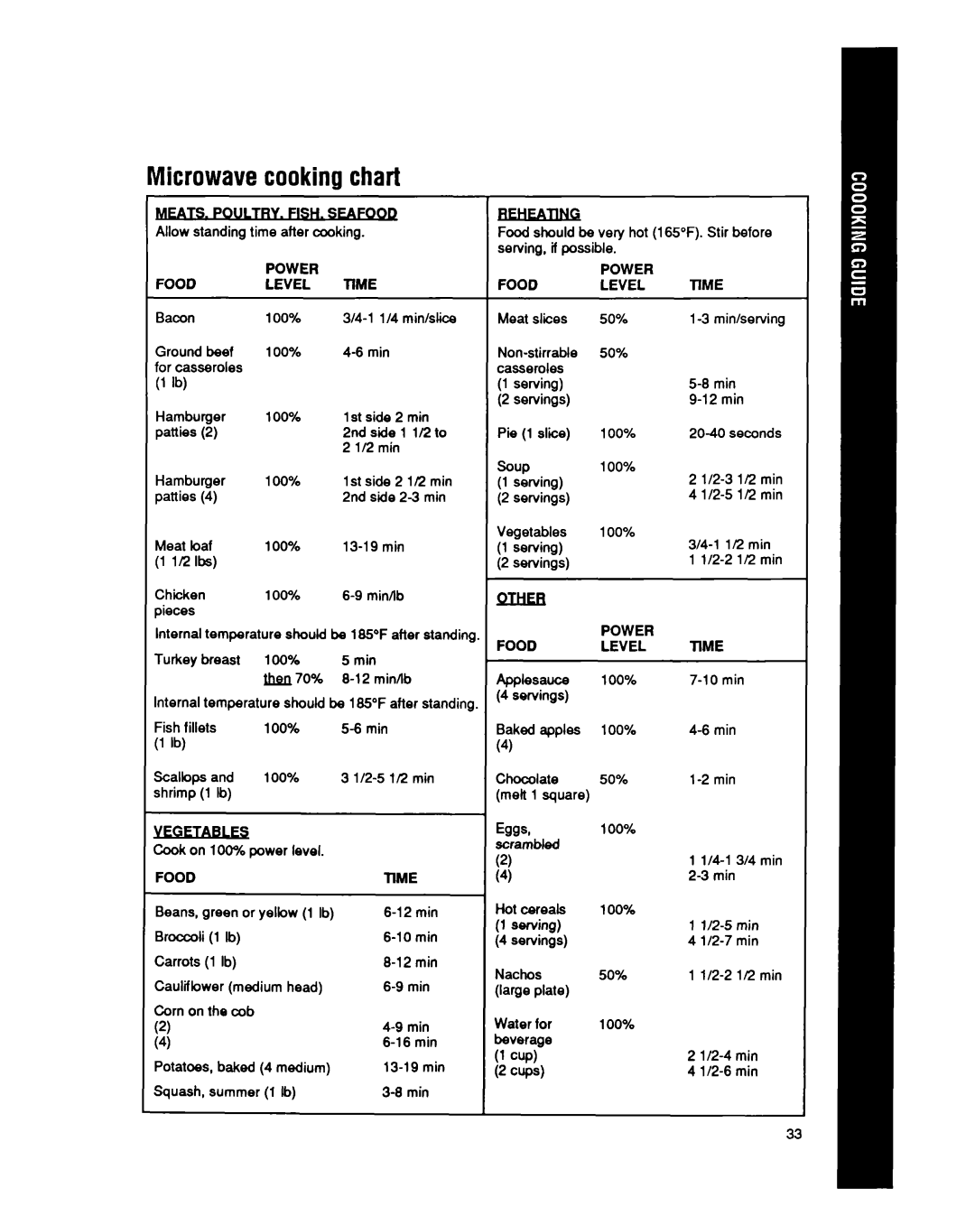 Whirlpool MT6900XW manual Microwavecookingchart, 1Rlbs 