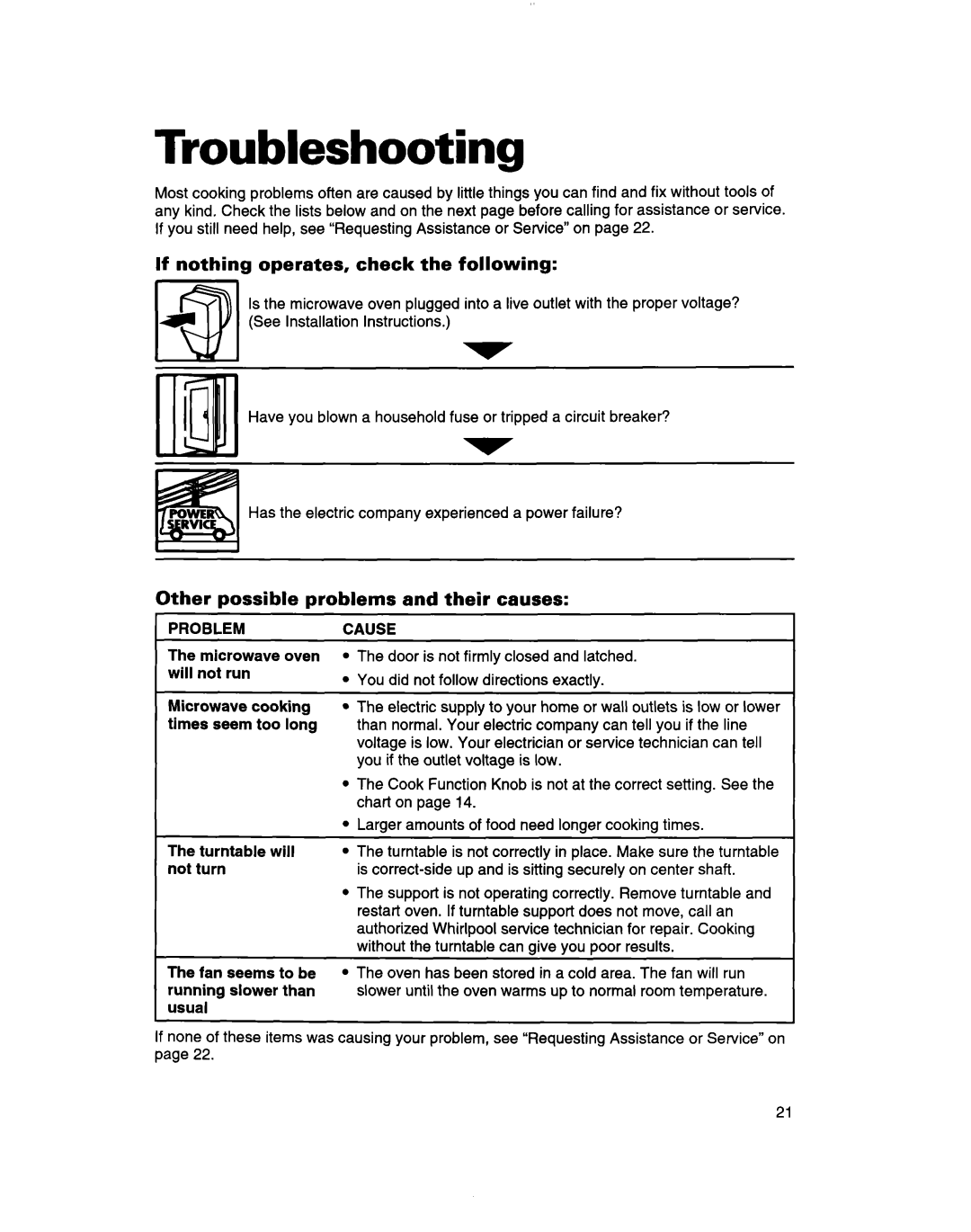 Whirlpool MT7070XD Troubleshooting, If nothing operates, check the following, Other possible Problems Their causes 