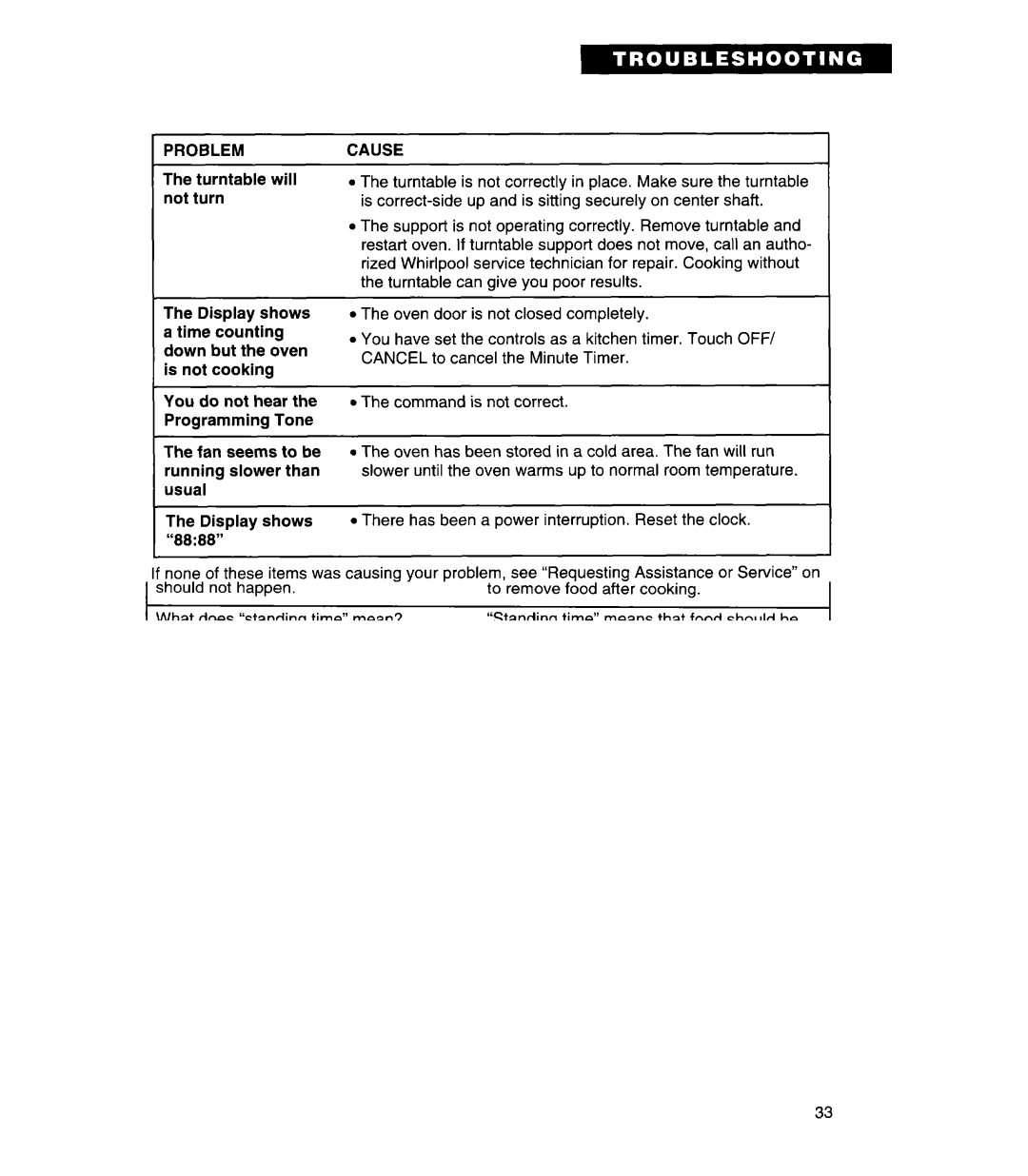 Whirlpool MT7078XD, MT7118XD, MT7116XD installation instructions Problem 