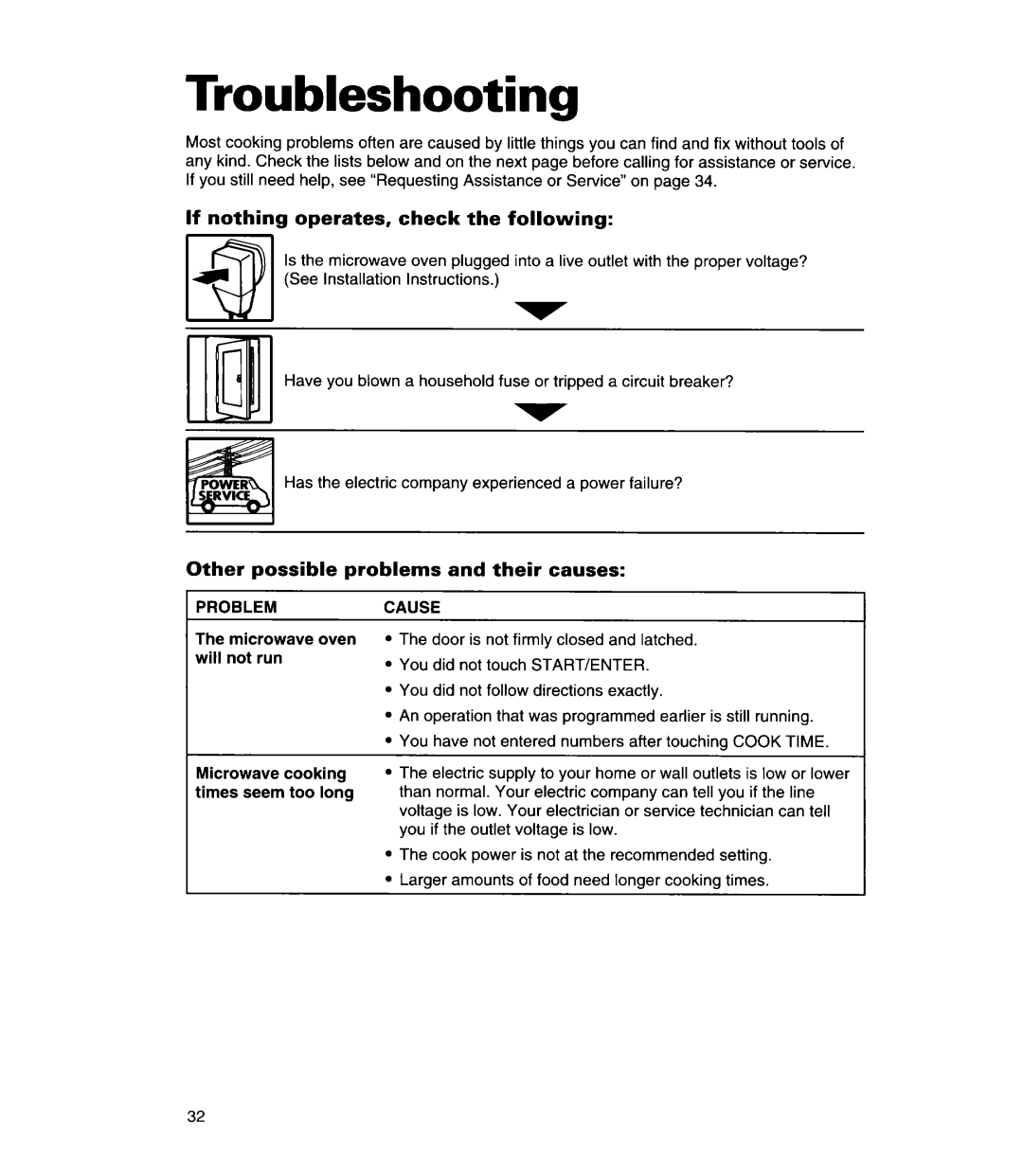 Whirlpool MT7116XD Troubleshooting, If nothing operates, check the following, Other possible problems and their causes 