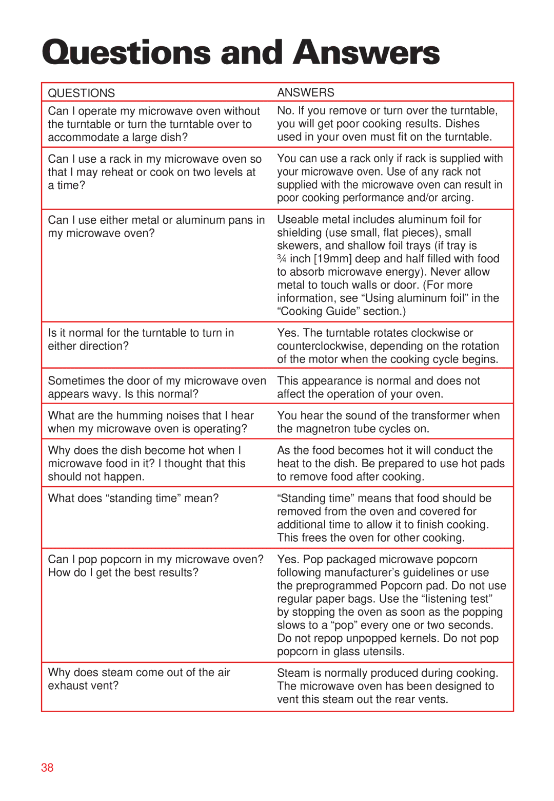 Whirlpool YMT8066SE, YMT8068SE installation instructions Questions and Answers, Questions Answers 