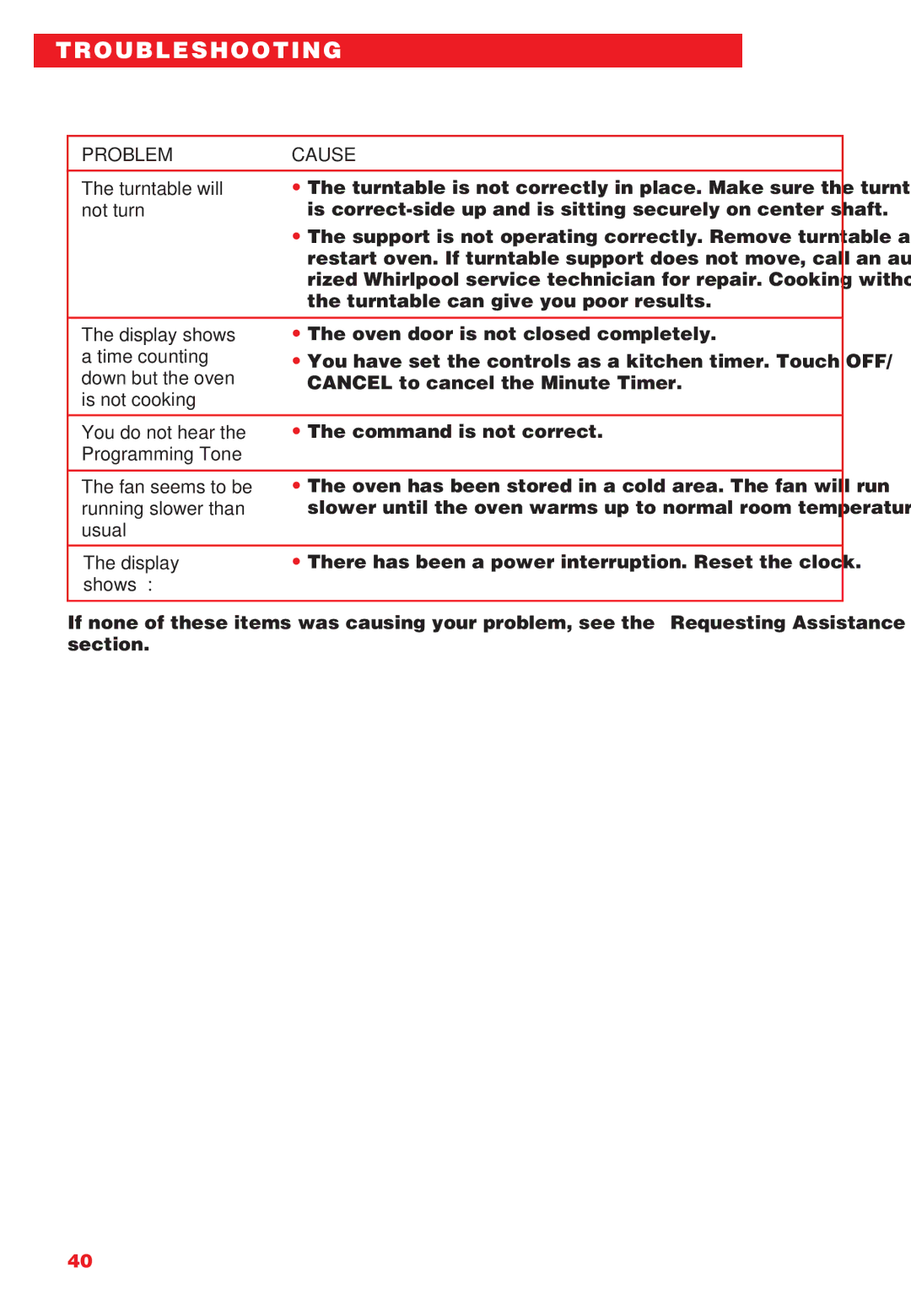 Whirlpool YMT8066SE, YMT8068SE installation instructions Troubleshooting 