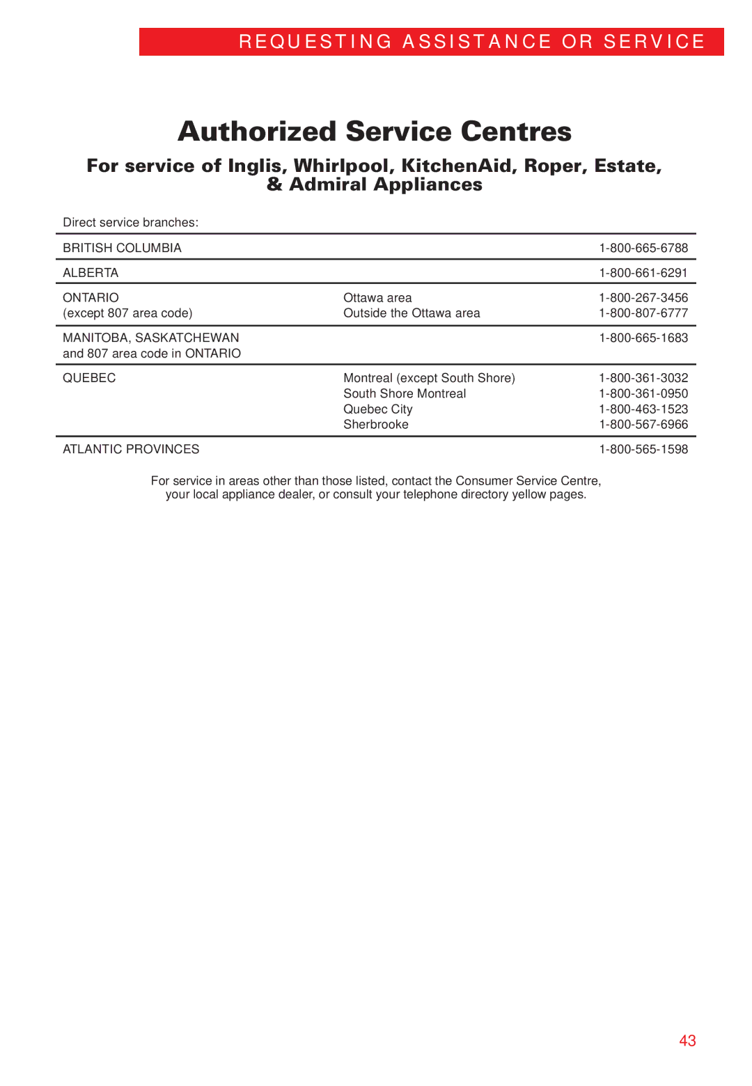 Whirlpool YMT8068SE, YMT8066SE installation instructions Authorized Service Centres 