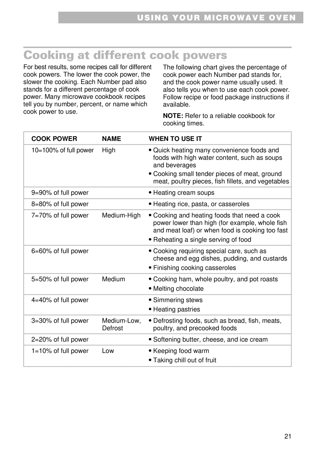 Whirlpool MT9100SF, YMT9101SF, YMT9090SF Cooking at different cook powers, Cook Power Name When to USE IT 