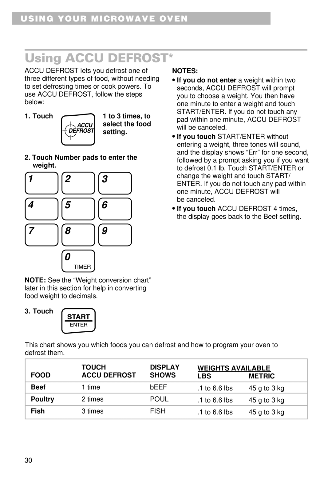 Whirlpool YMT9101SF, MT9100SF, YMT9090SF installation instructions Using Accu Defrost, Touch, Beef, Poultry, Fish 