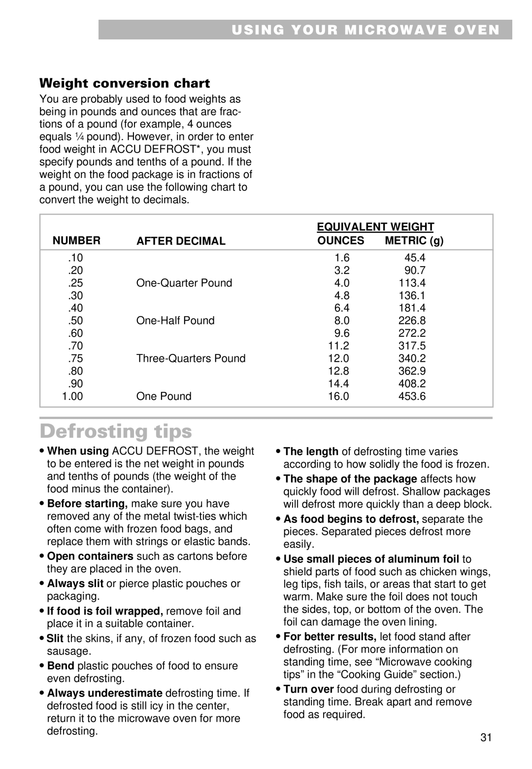 Whirlpool YMT9090SF Defrosting tips, Weight conversion chart, Equivalent Weight, Number After Decimal Ounces, Metric g 