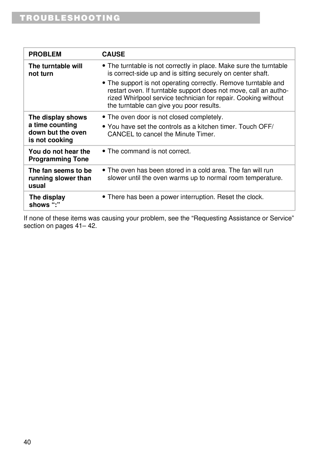 Whirlpool MT9100SF, YMT9101SF, YMT9090SF installation instructions Troubleshooting 