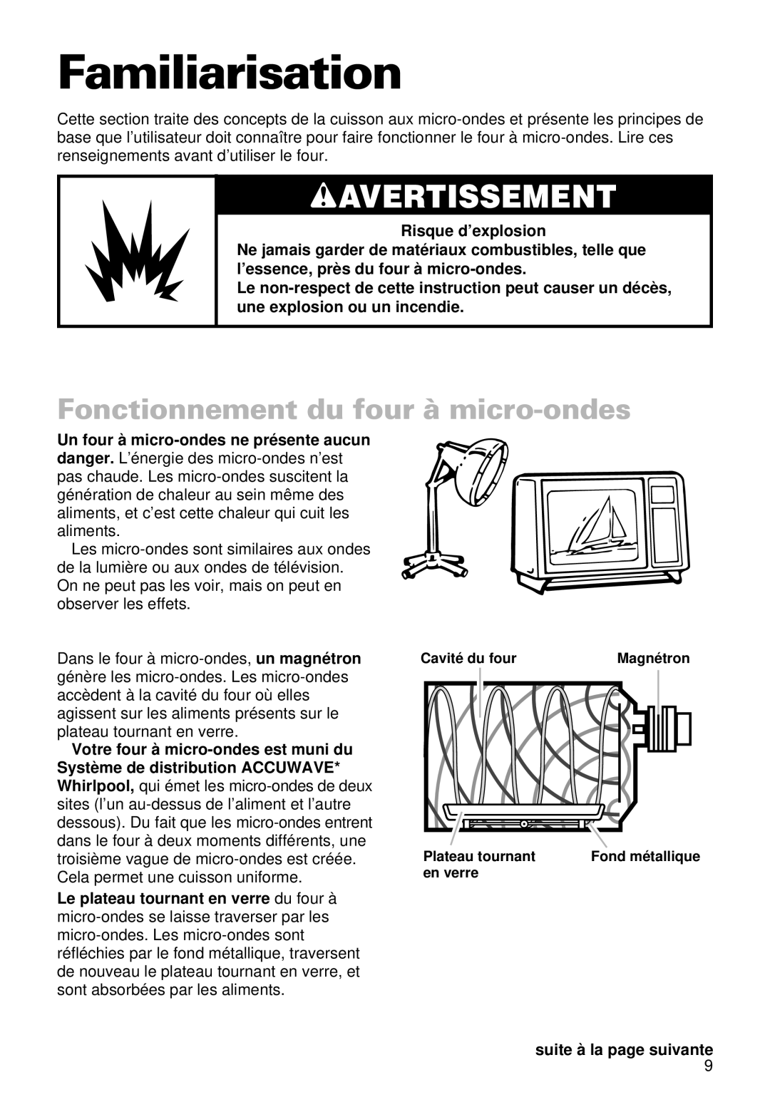 Whirlpool MT9100SF, YMT9101SF, YMT9090SF installation instructions Familiarisation, Fonctionnement du four à micro-ondes 