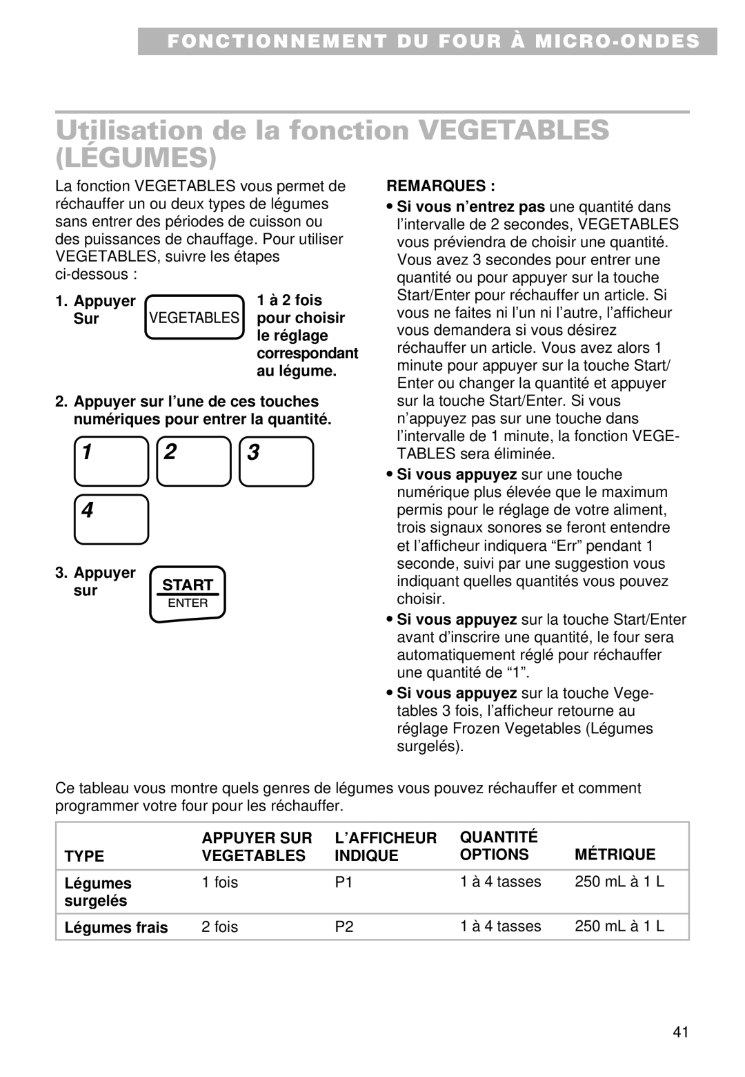 Whirlpool MT9101SF Utilisation de la fonction Vegetables Légumes, Appuyer 2 fois Sur Pour choisir Le réglage, Au légume 