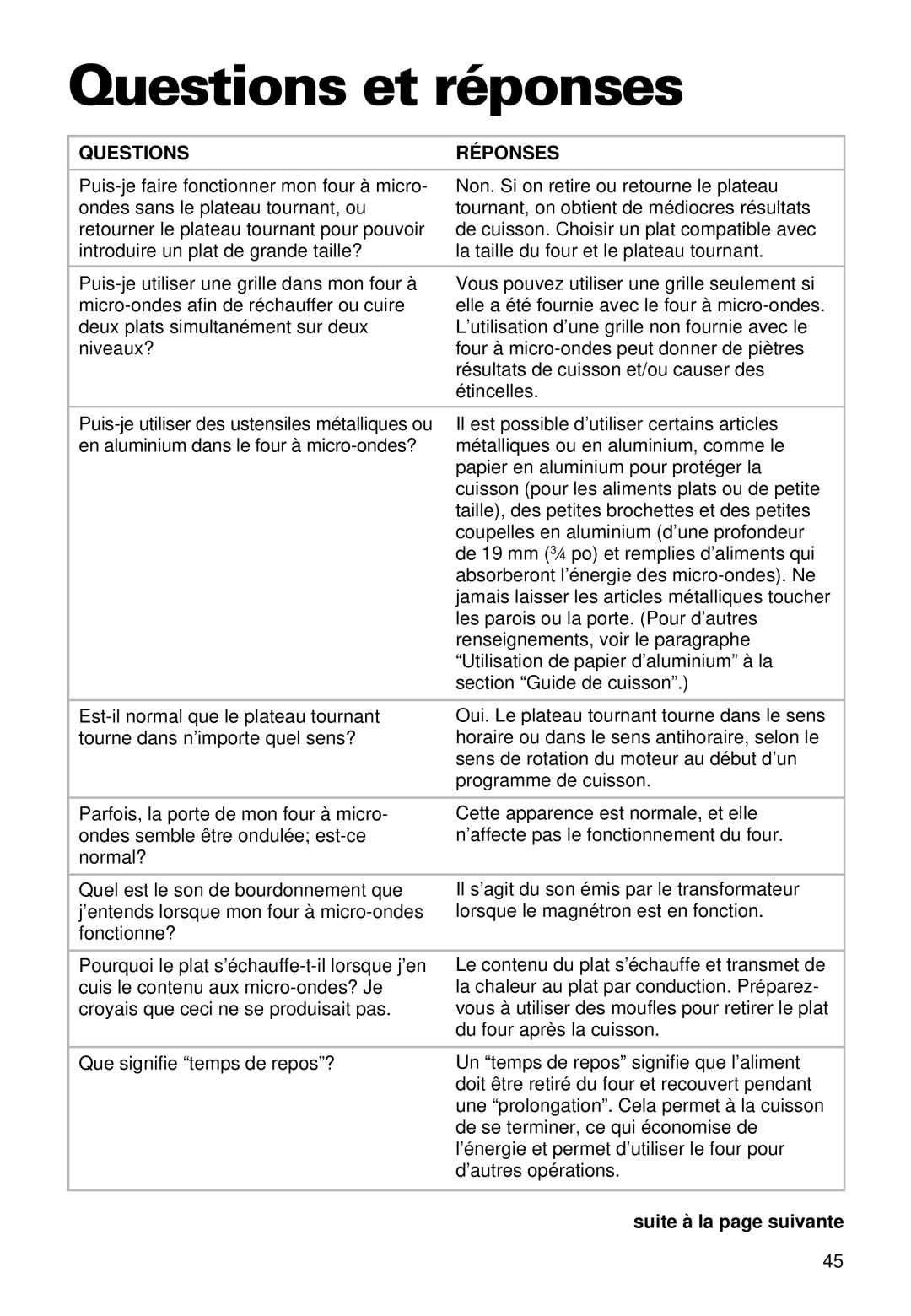 Whirlpool MT9100SF, YMT9101SF, YMT9090SF installation instructions Questions et réponses, Questions Réponses 