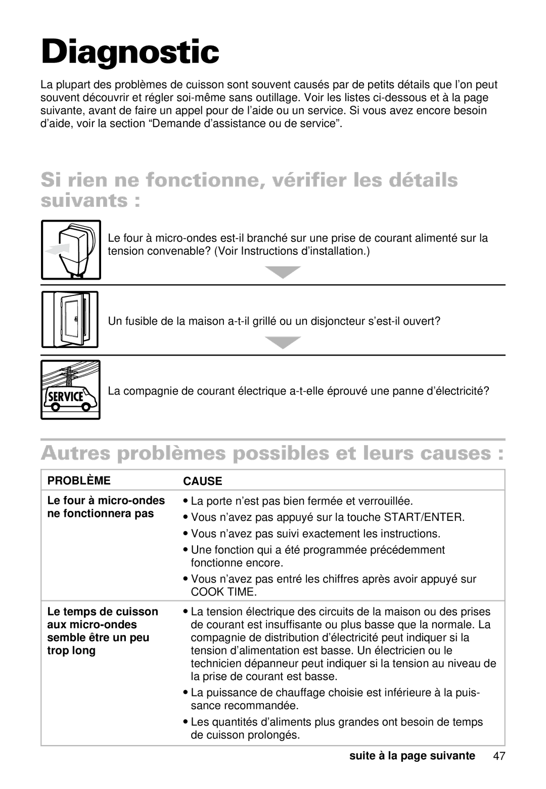 Whirlpool YMT9090SF, MT9100SF Diagnostic, Si rien ne fonctionne, vérifier les détails suivants, Problème Cause, Cook Time 