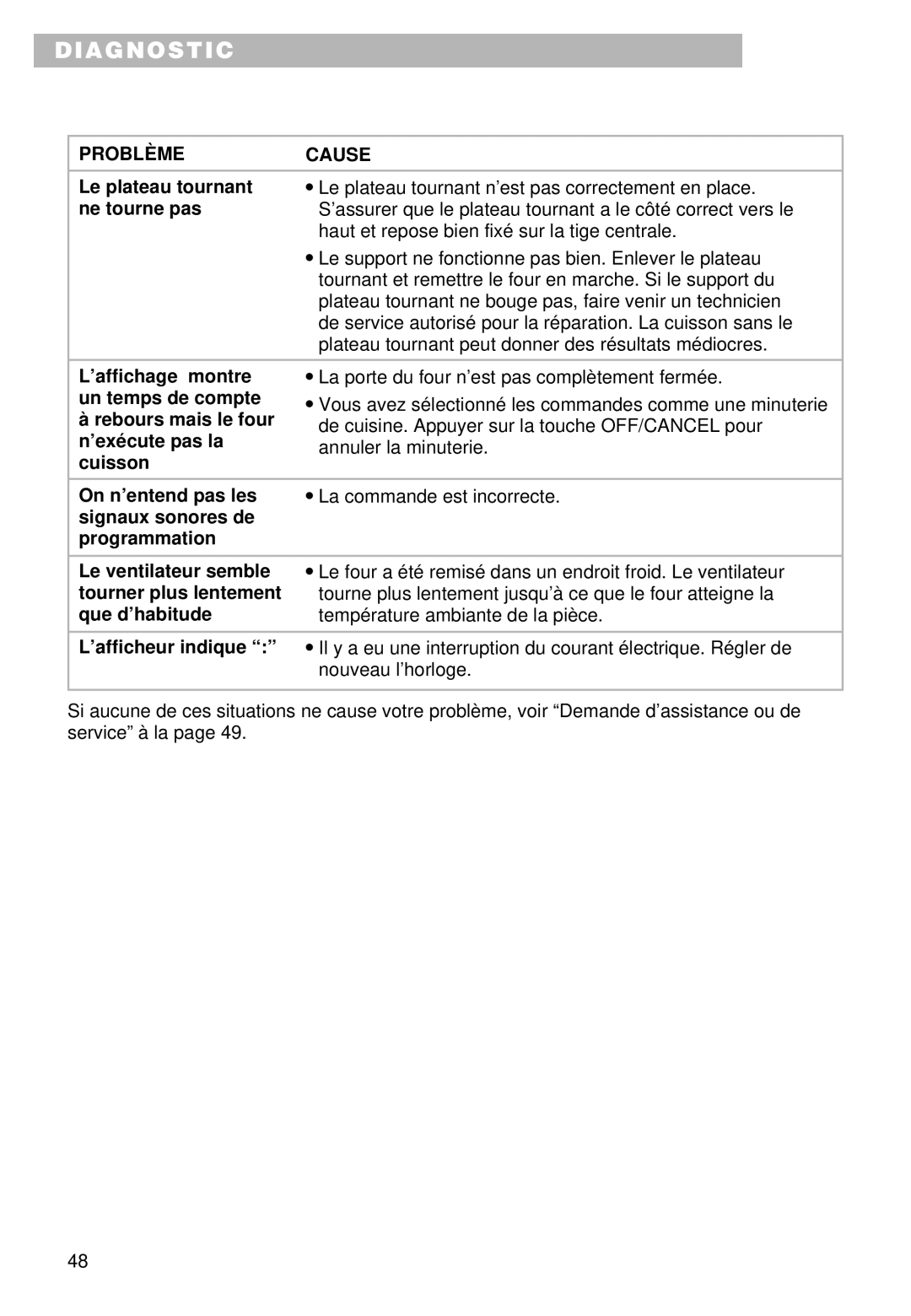 Whirlpool MT9100SF, YMT9101SF, YMT9090SF installation instructions Diagnostic 