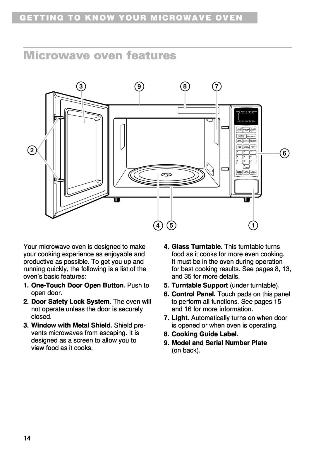 Whirlpool YMT9101SF, MT9100SF, YMT9090SF Microwave oven features, Getting To Know Your Microwave Oven 