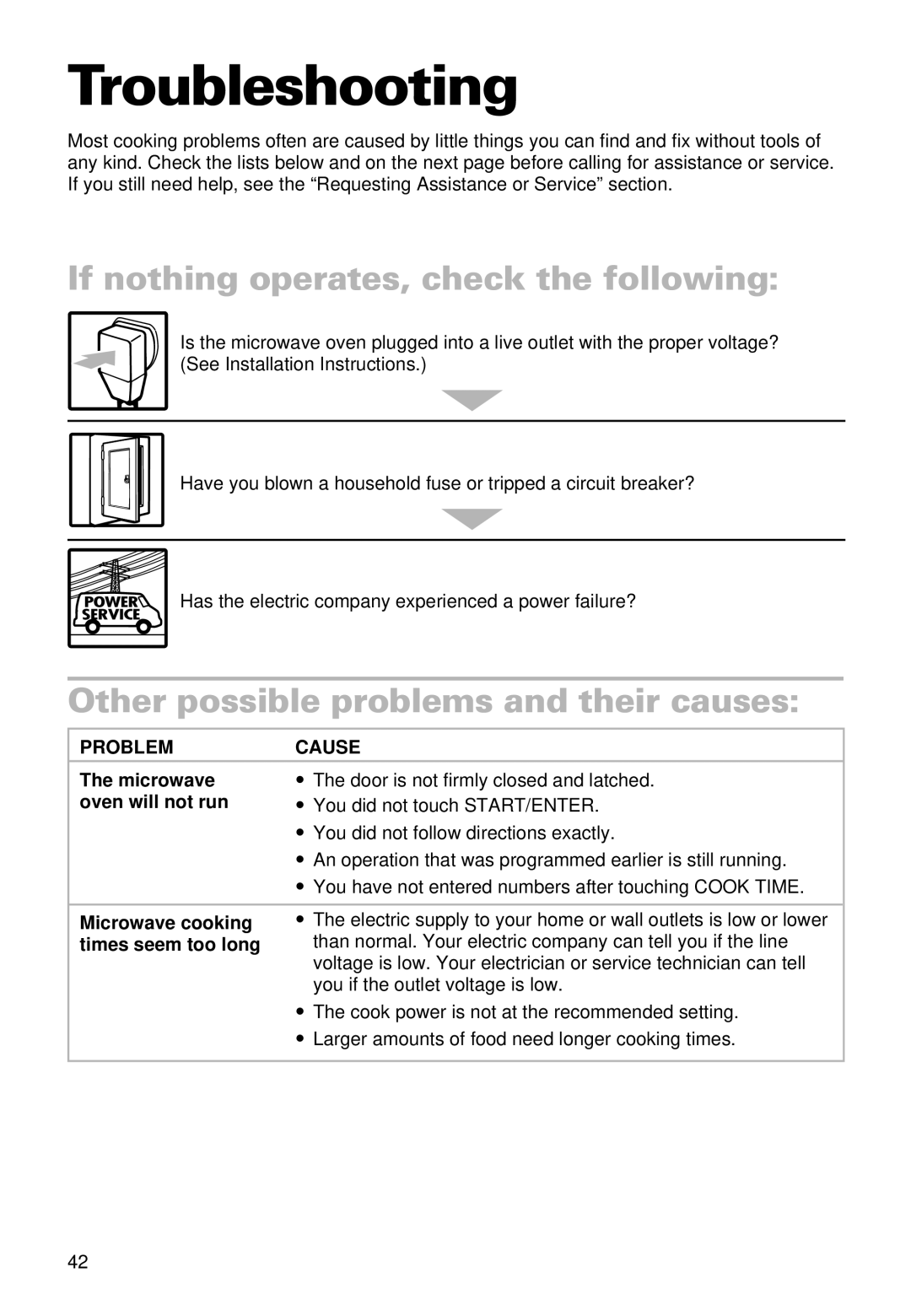 Whirlpool MT9102SF Troubleshooting, If nothing operates, check the following, Other possible problems and their causes 