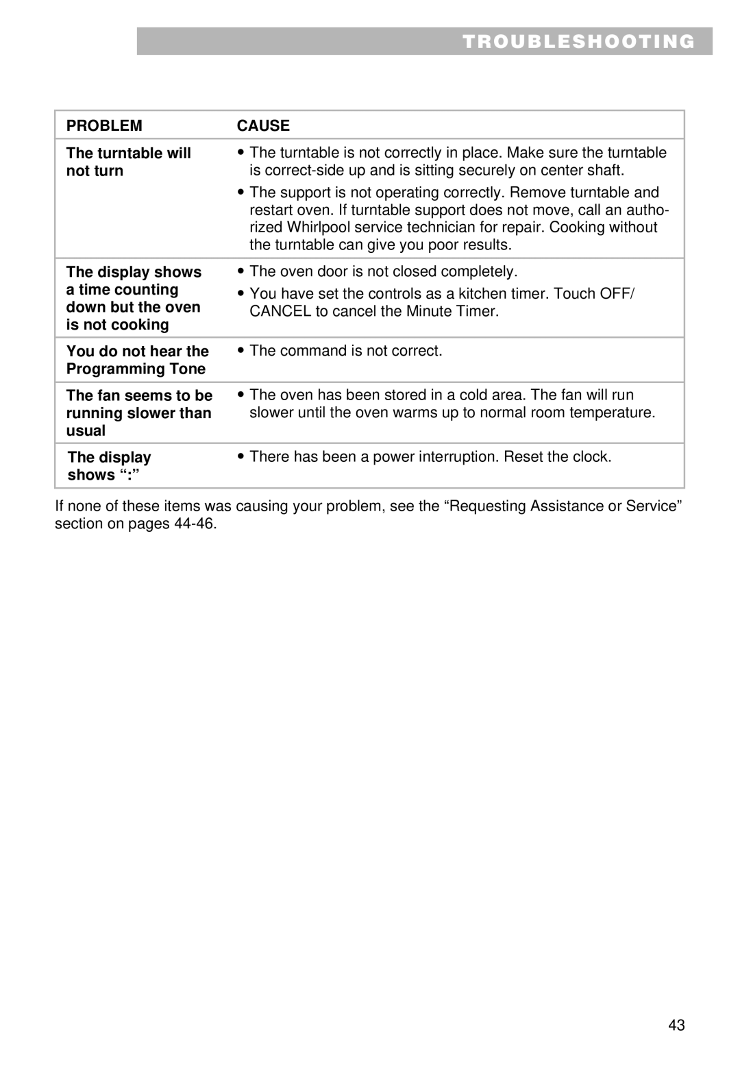 Whirlpool YMT9102SF, YMT9092SF installation instructions Troubleshooting 