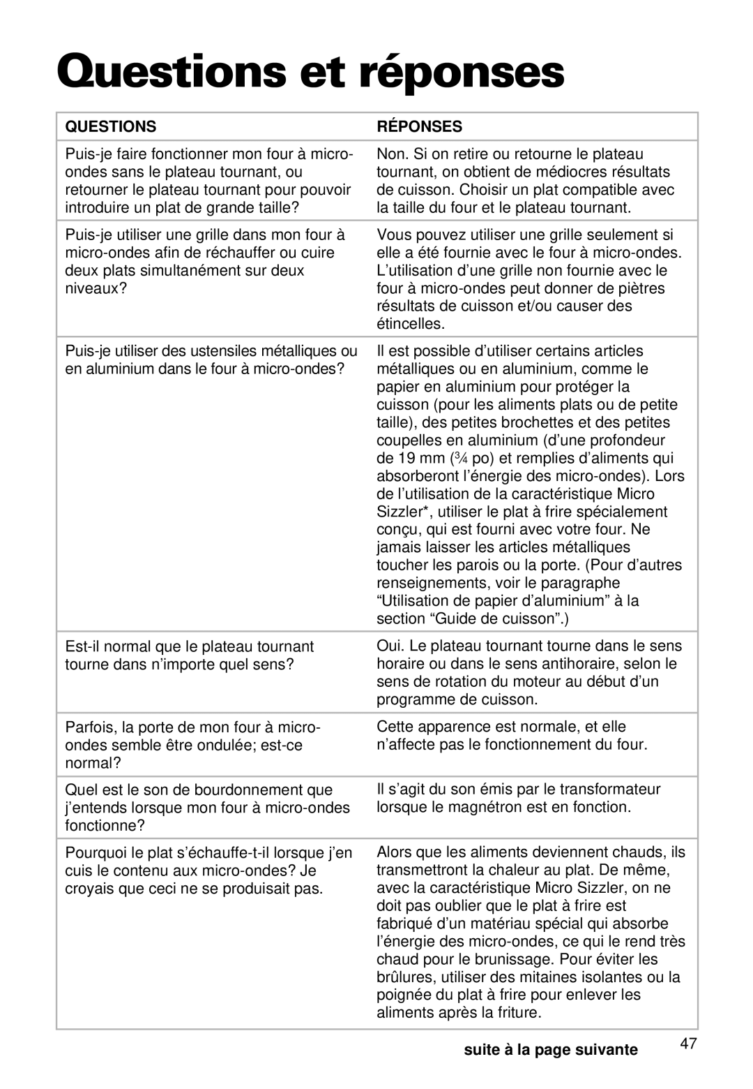 Whirlpool YMT9092SF, YMT9102SF installation instructions Questions et réponses, Questions Réponses 