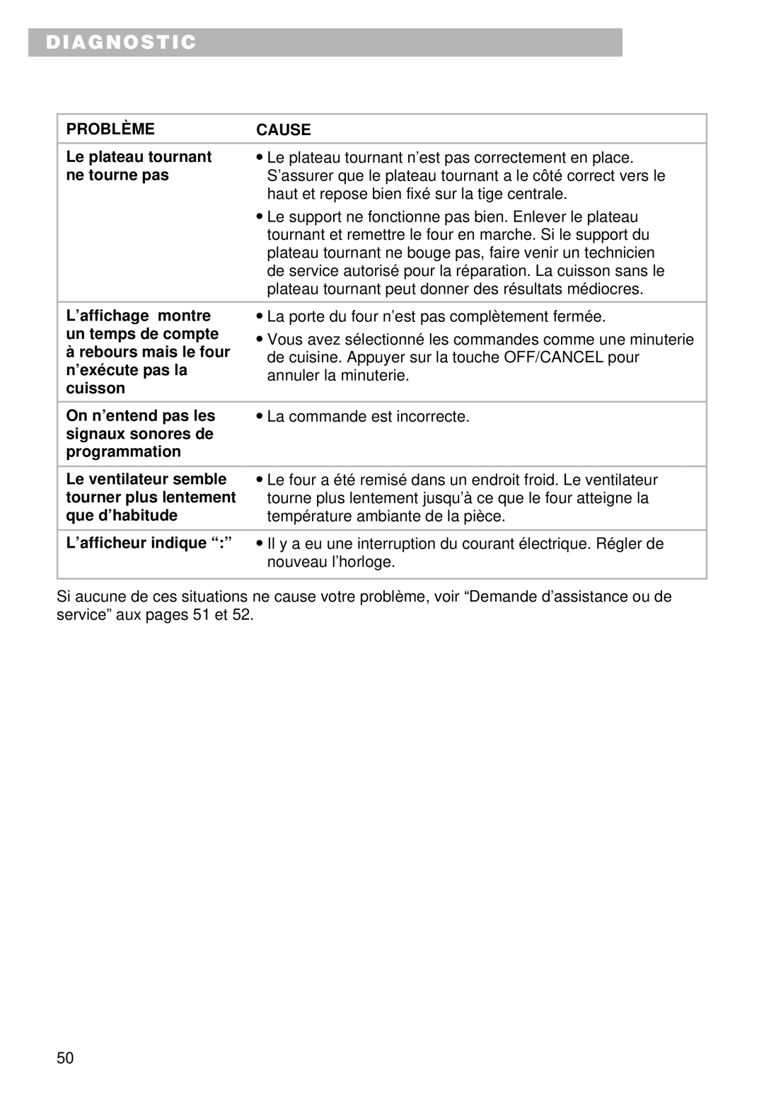 Whirlpool YMT9092SF, YMT9102SF installation instructions Diagnostic 