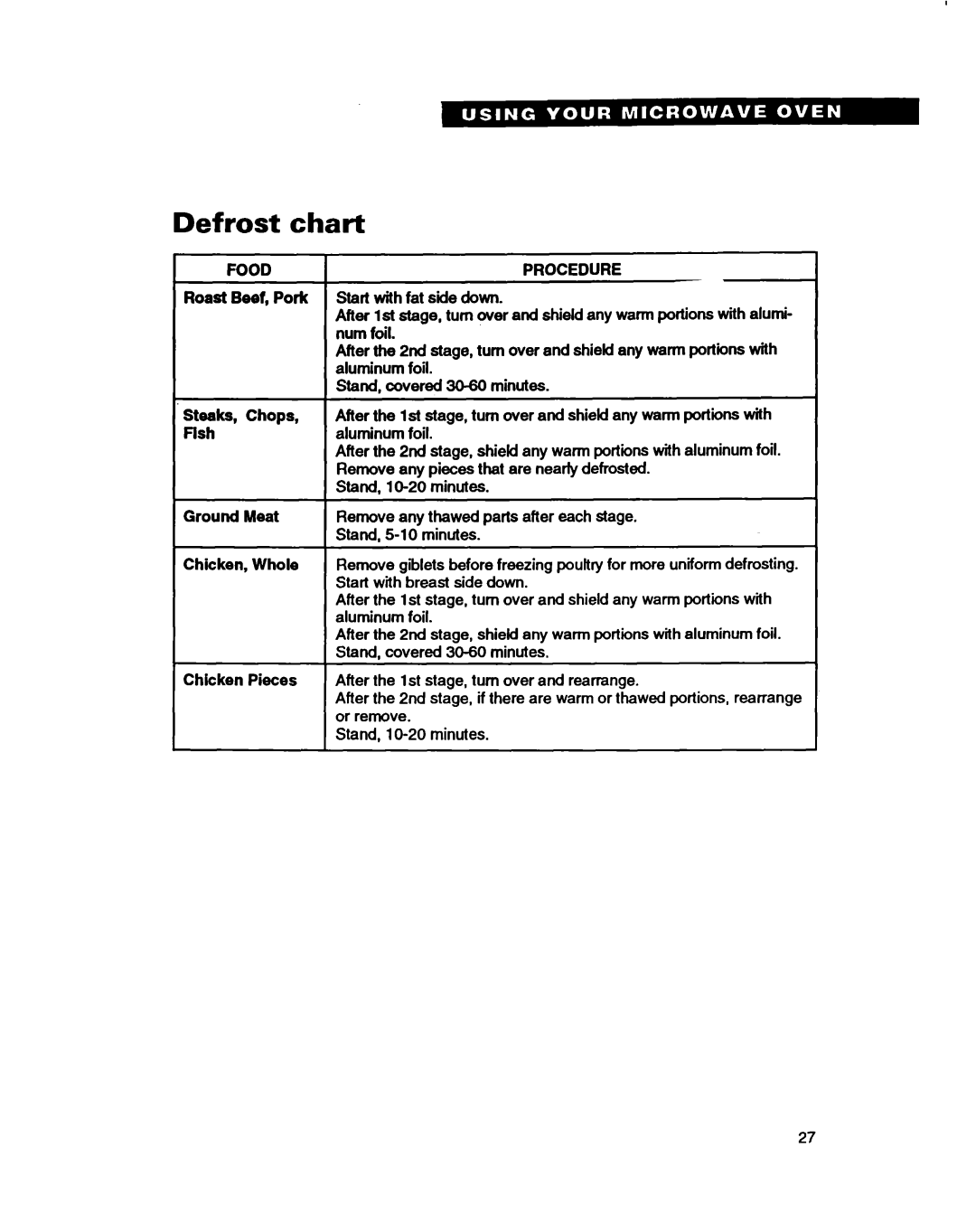 Whirlpool MT9160XBB warranty Chart, Food Procedure 