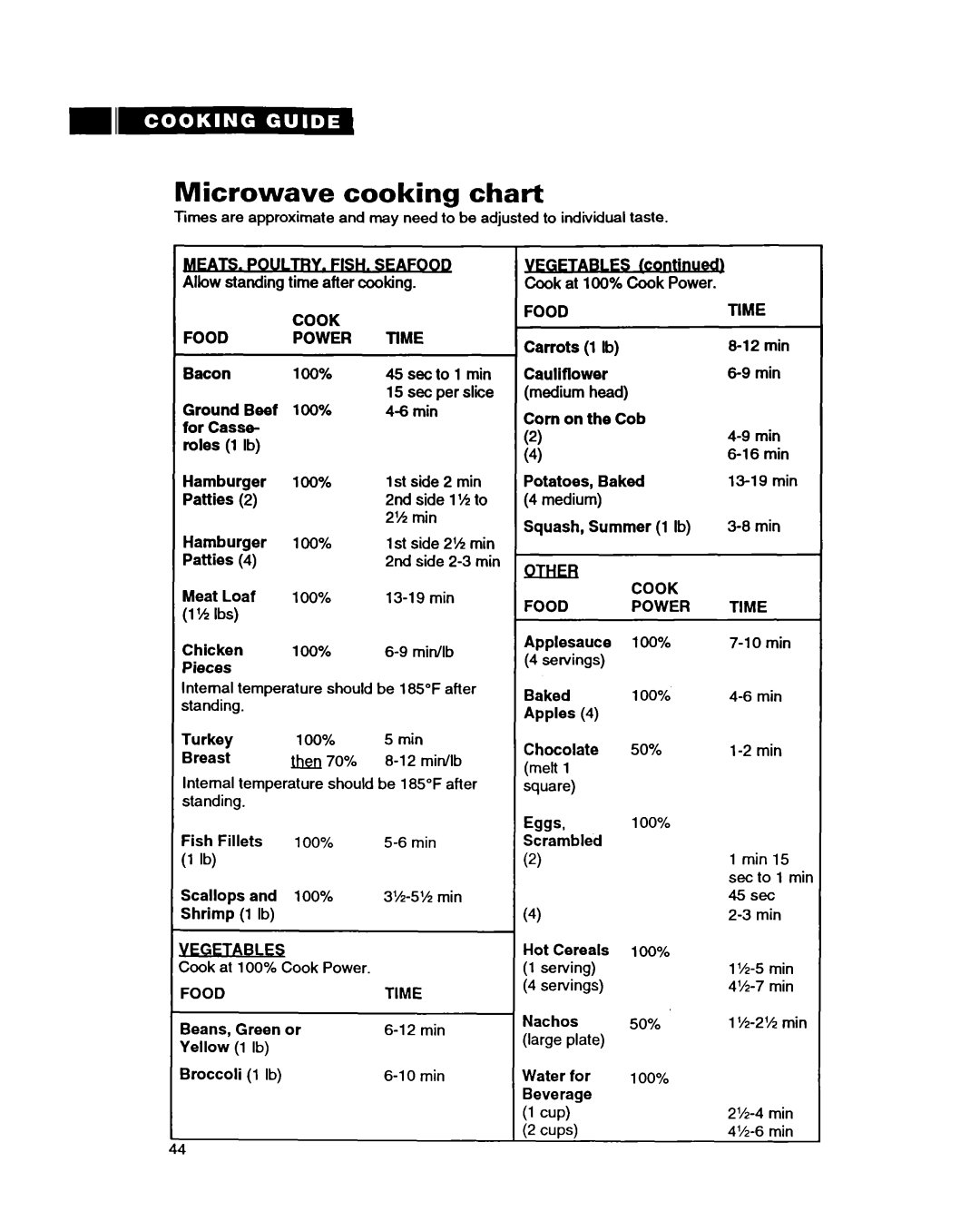 Whirlpool MT9160XBB warranty Microwave cooking chart, POULTRY. FISH. Sfafood, Cook Food Power Time, Otheb Cook Food Power 