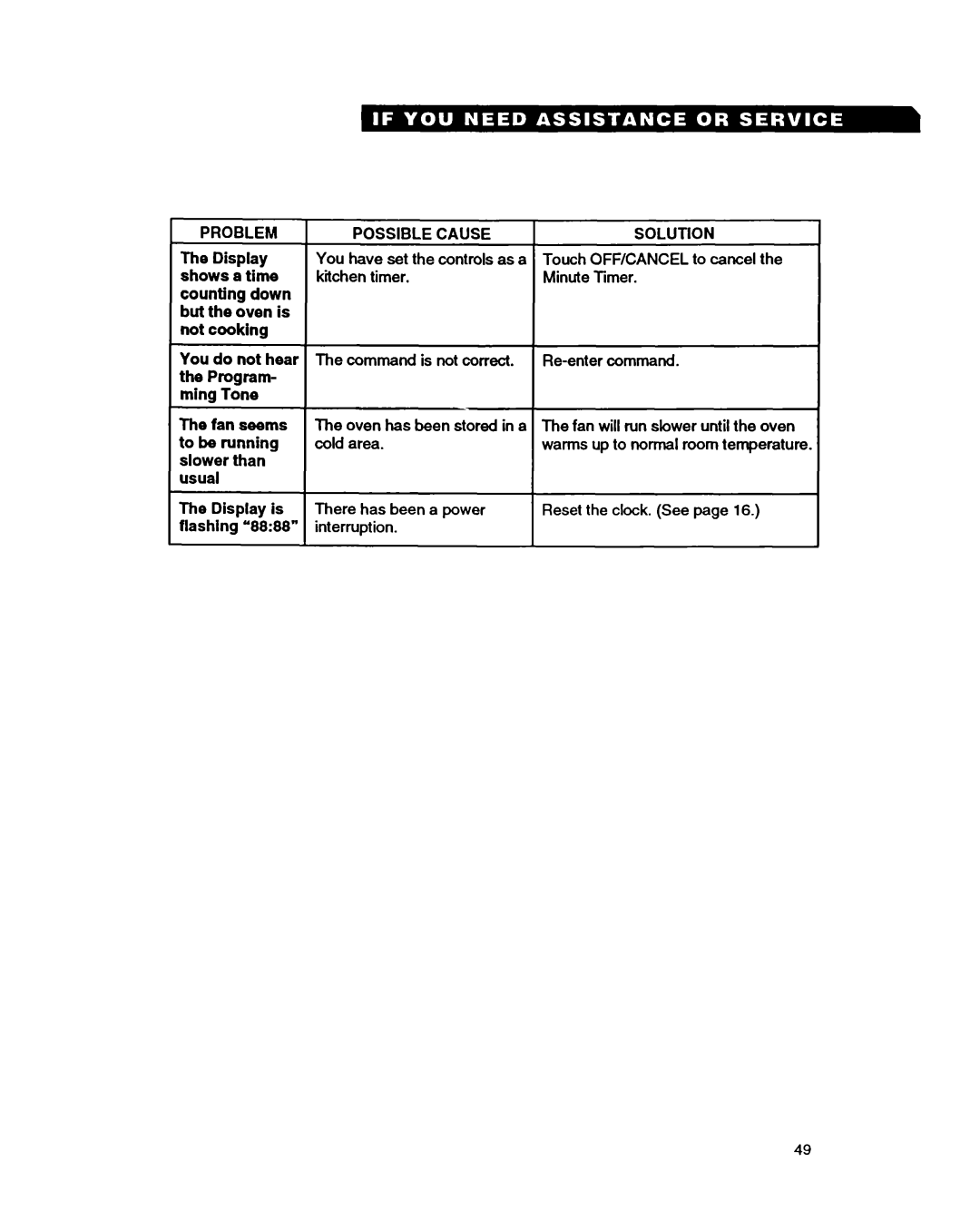 Whirlpool MT9160XBB warranty Problem Possible Cause 