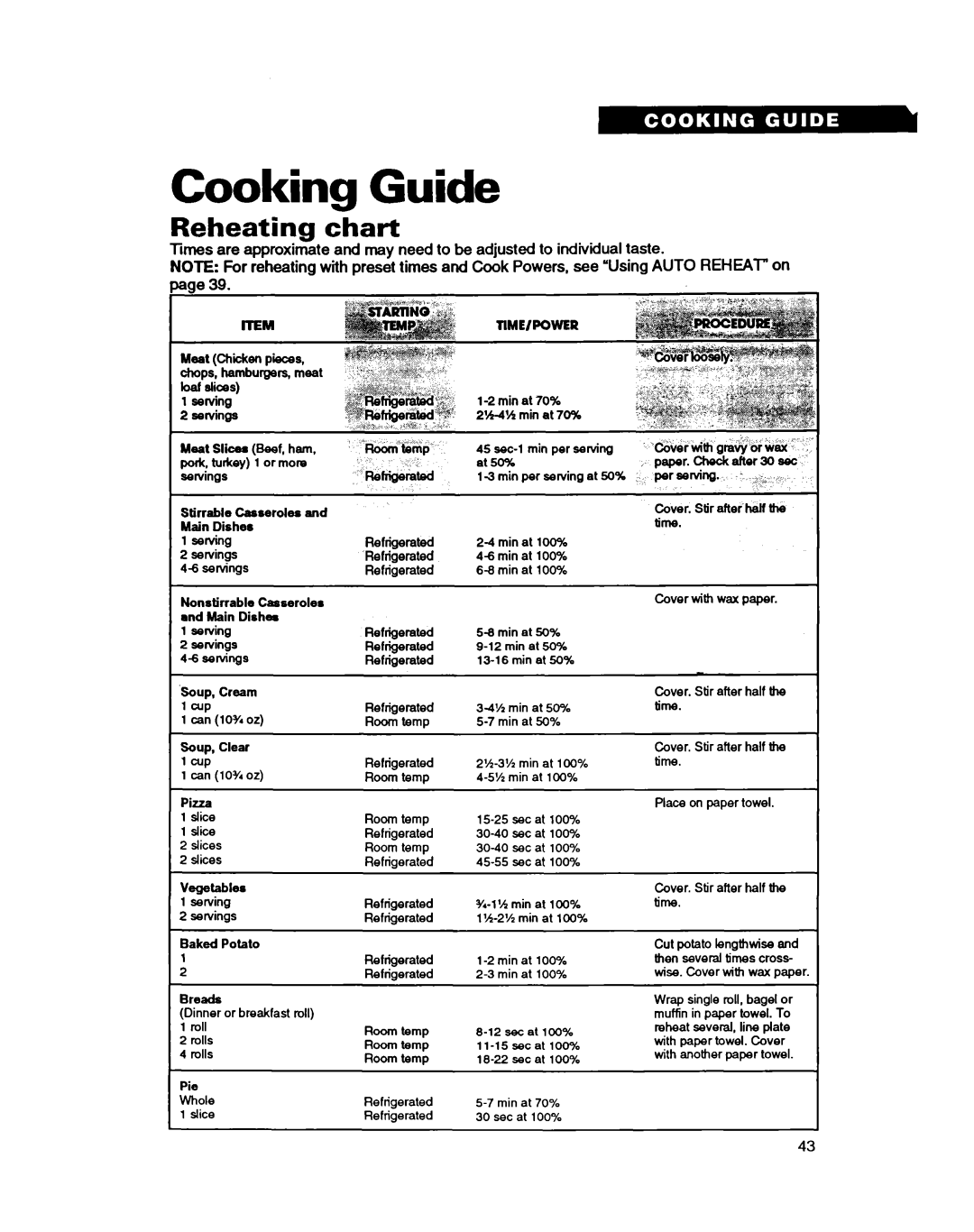 Whirlpool MT9160XBB warranty Cooking Guide, Reheating chart 