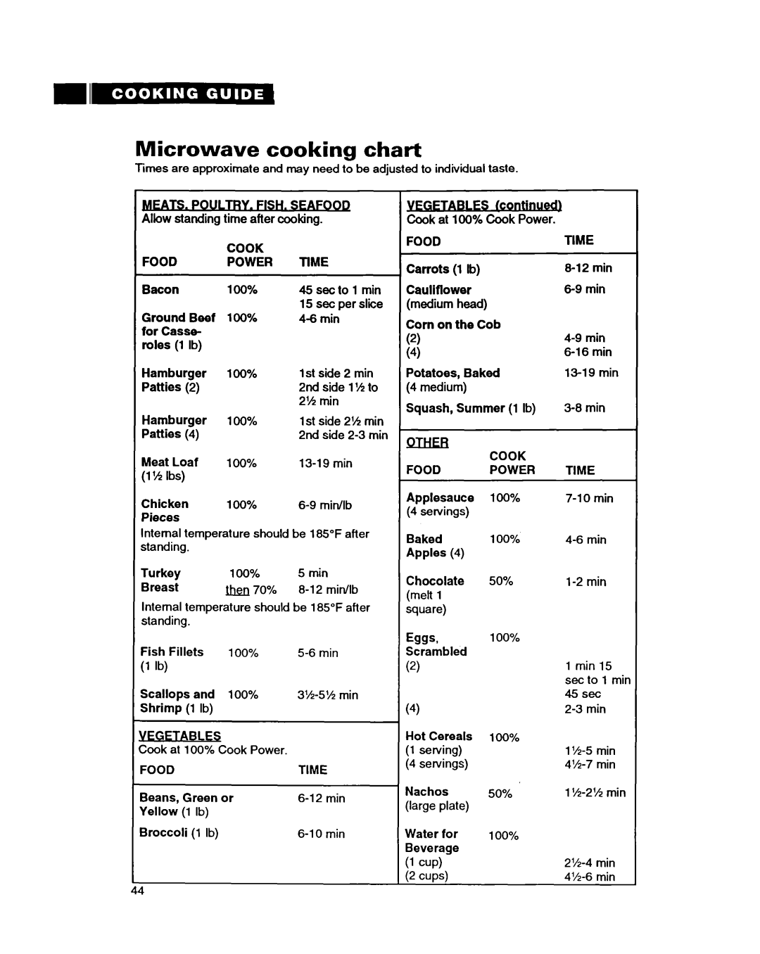 Whirlpool MT9160XBB warranty Microwave cooking chart, Egetables, Eggs, 100% 