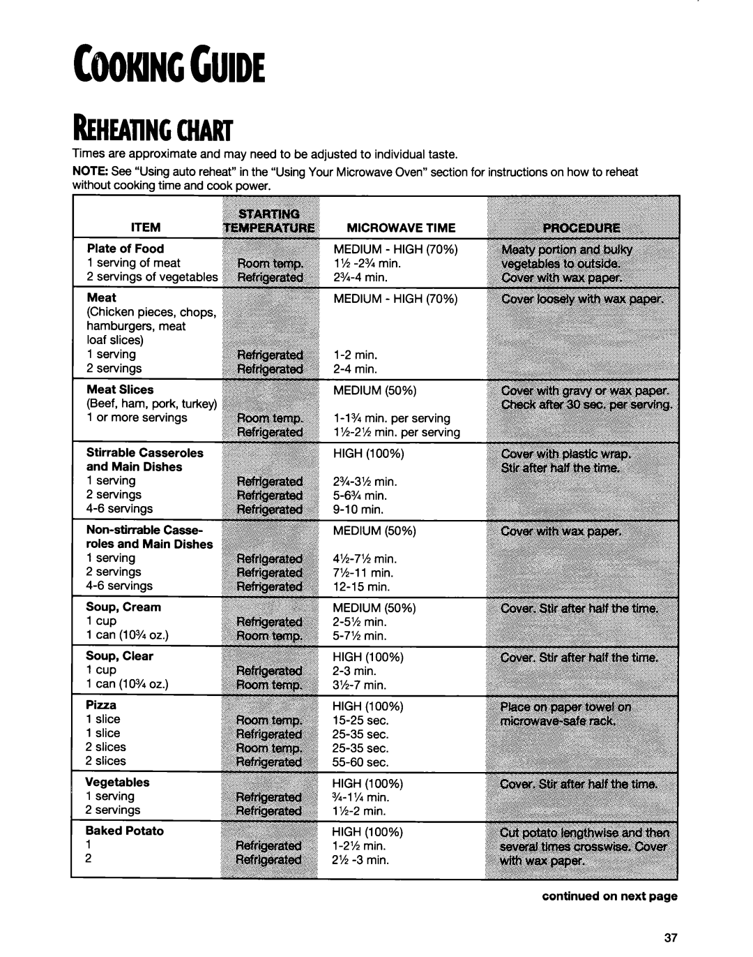 Whirlpool MT6120XE, MT9160XE installation instructions Cookingguide, Microwave Time 