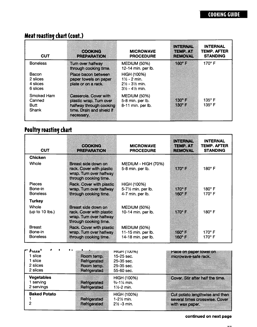 Whirlpool MT6120XE, MT9160XE Meatroastinctchartcont, Pouhy toastinqchart, Fishandseafoodcookinctchart 