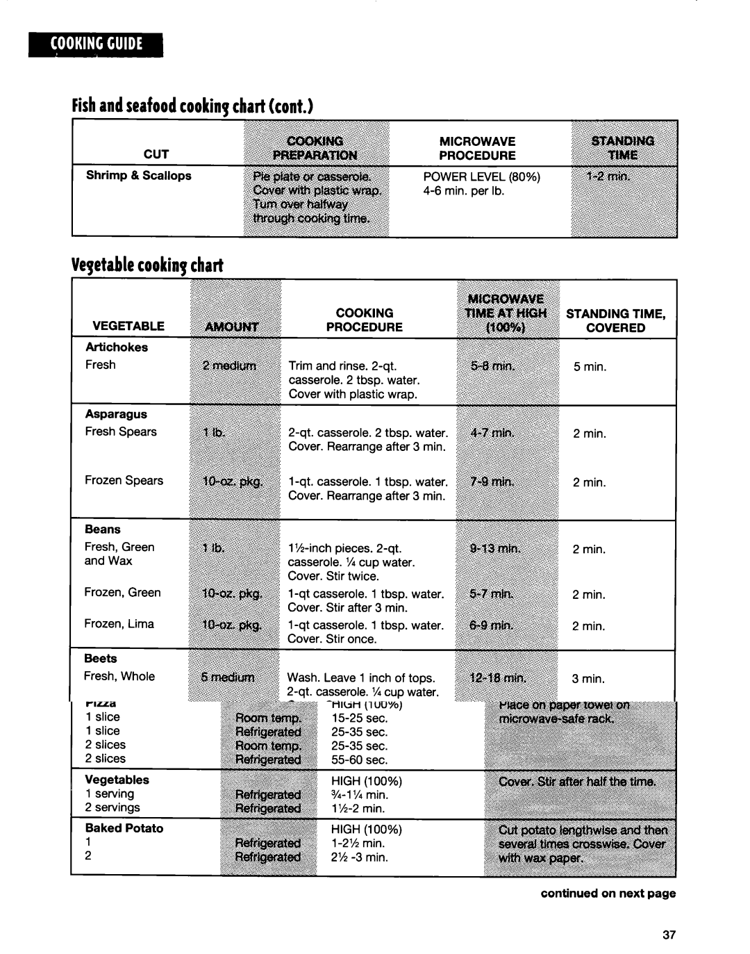 Whirlpool MT9160XE, MT6120XE Fishandseafoodcookinqchartcont, Vegetablew cookinqchart, CUT Microwave Procedure, Cooking 