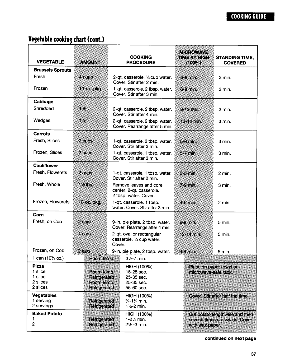 Whirlpool MT6120XE, MT9160XE installation instructions Veyetablecookinqchartcont, Cooking Procedure 