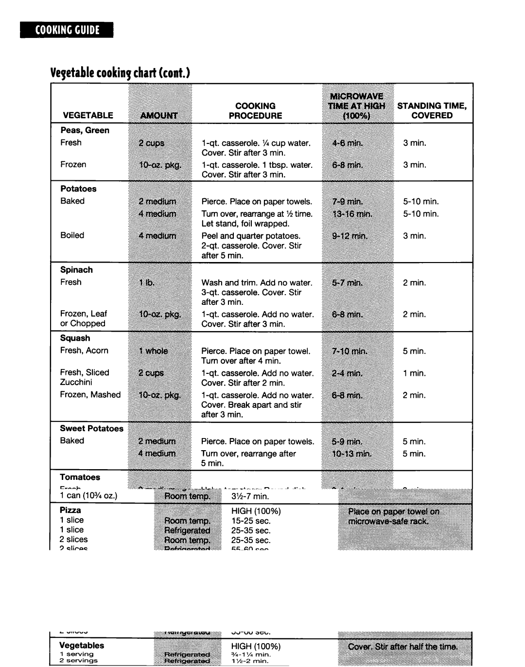 Whirlpool MT9160XE, MT6120XE installation instructions Vepetablecookinpchartcont, Vegetable Cooking Procedure 