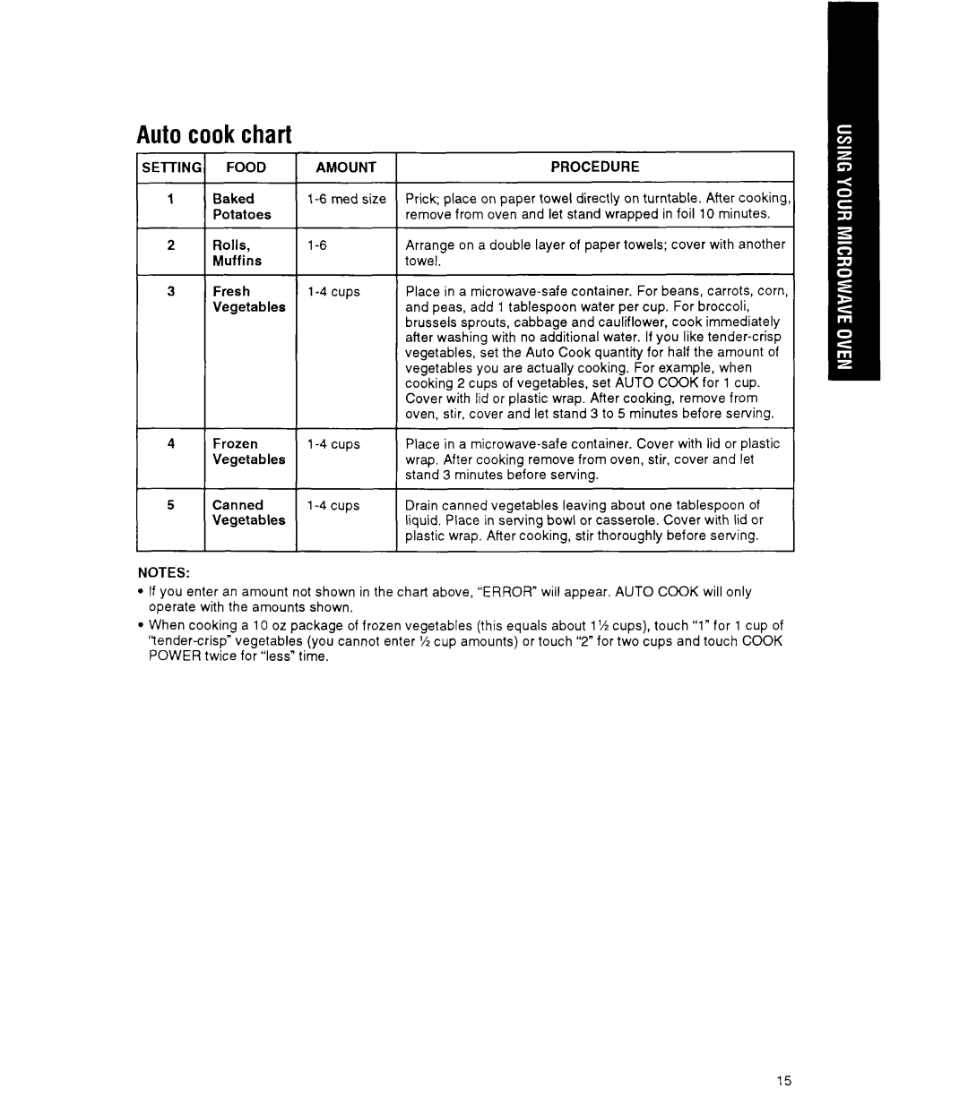 Whirlpool MT9160XY manual Food Amount 