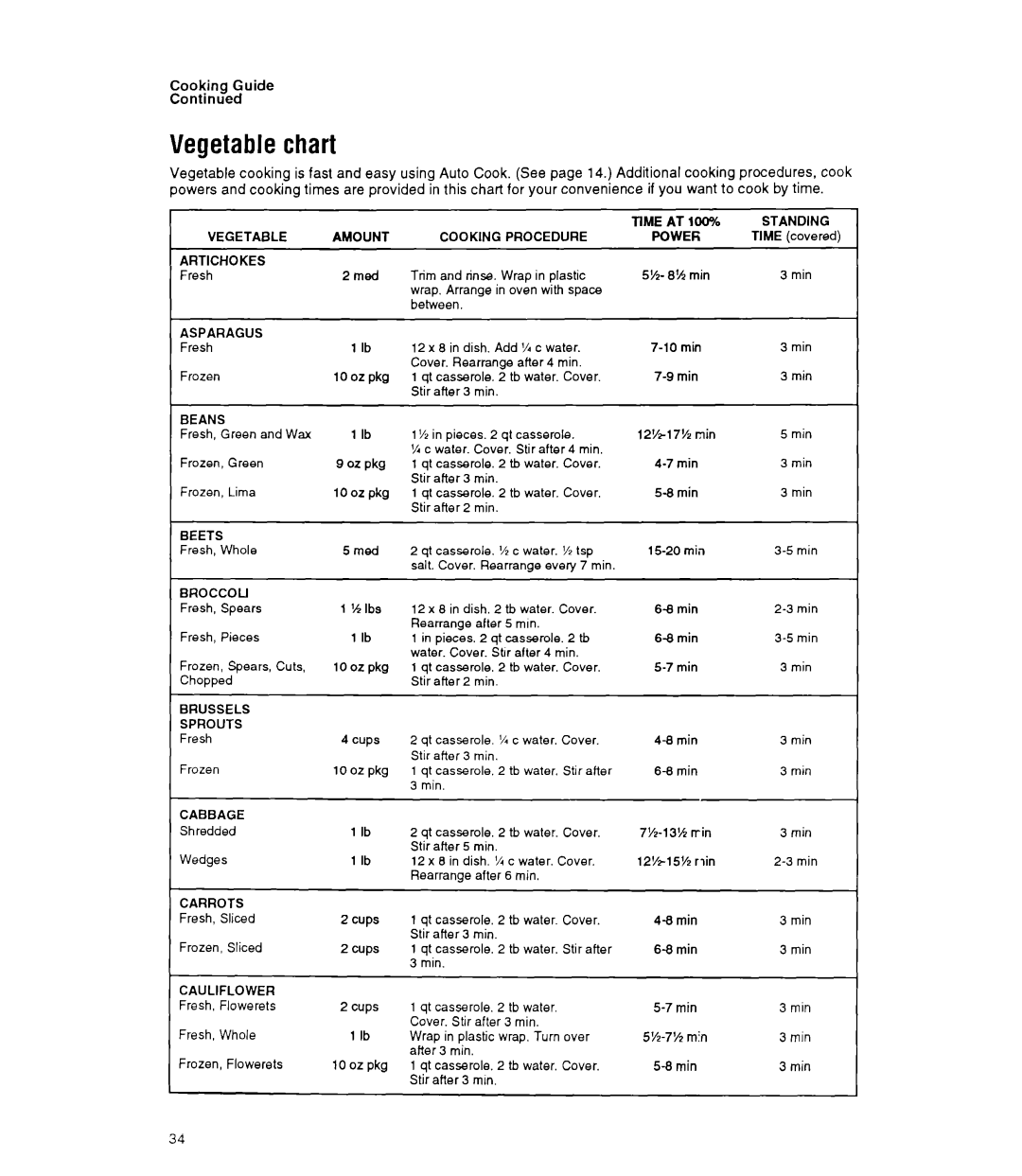 Whirlpool MT9160XY manual Vegetable chart 