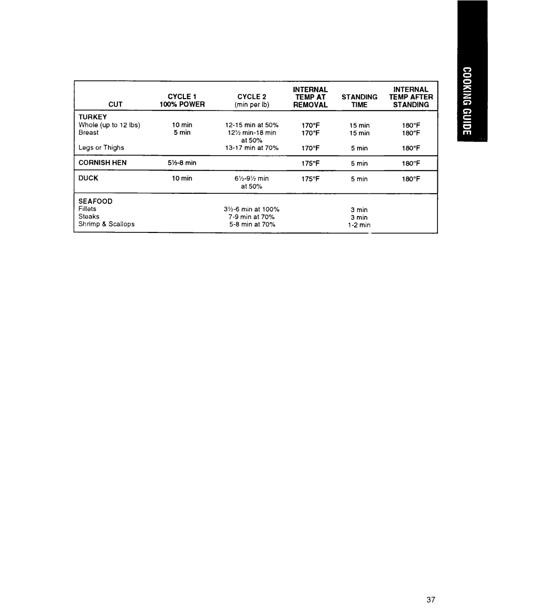 Whirlpool MT9160XY manual Duck 