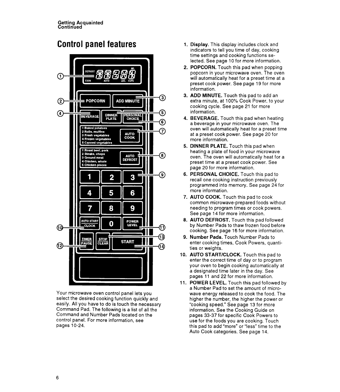 Whirlpool MT9160XY manual Control panel features, Getting Acquainted 